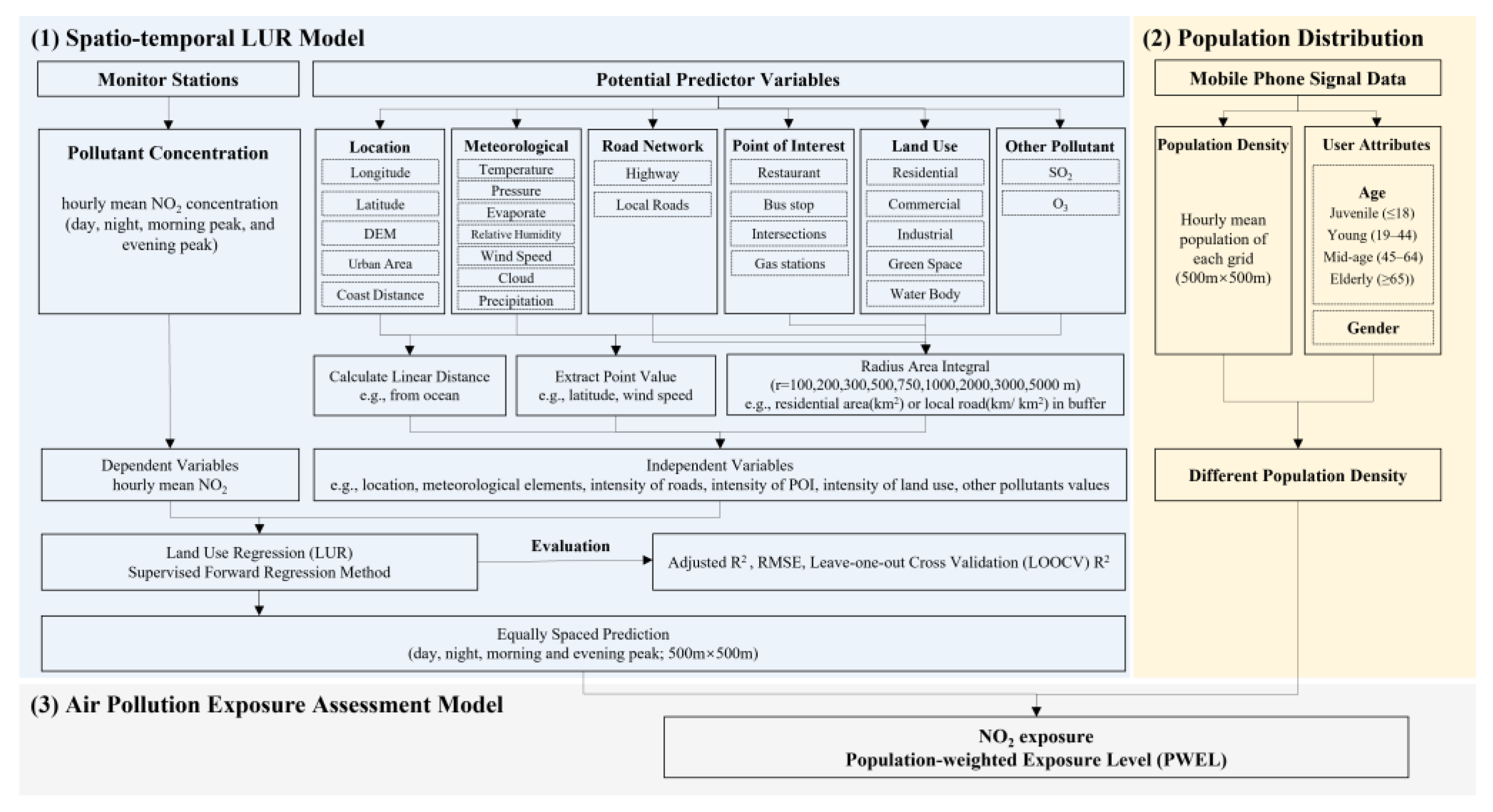 Ijerph 19 05872 g001 Ijerph 19 05872 g001