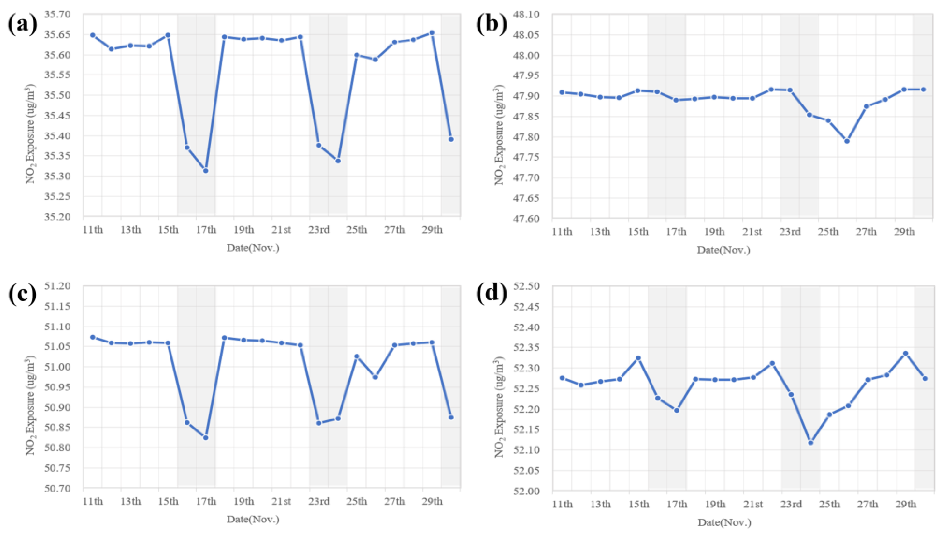 Ijerph 19 05872 g004 Ijerph 19 05872 g004