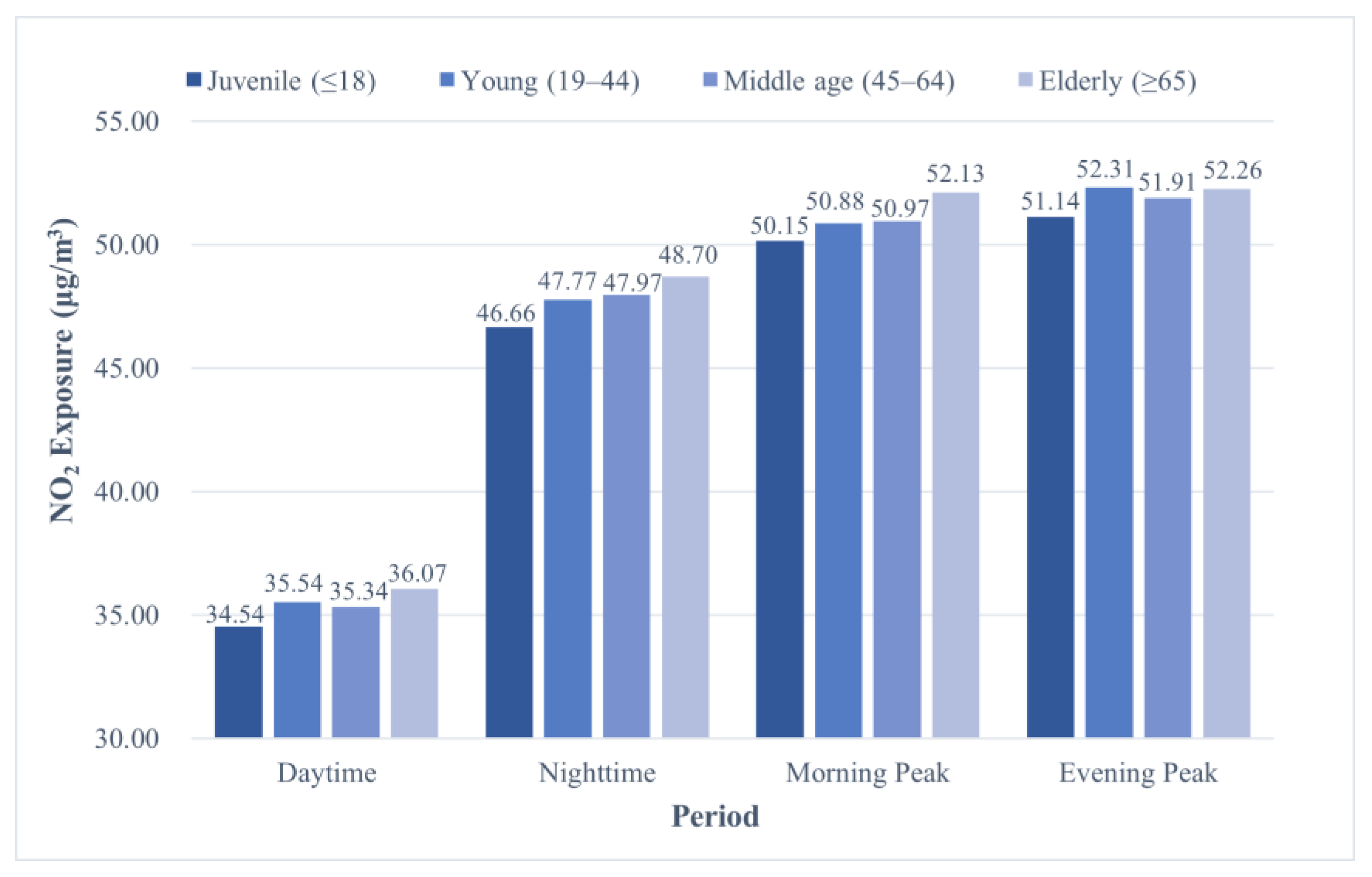 Ijerph 19 05872 g008 Ijerph 19 05872 g008