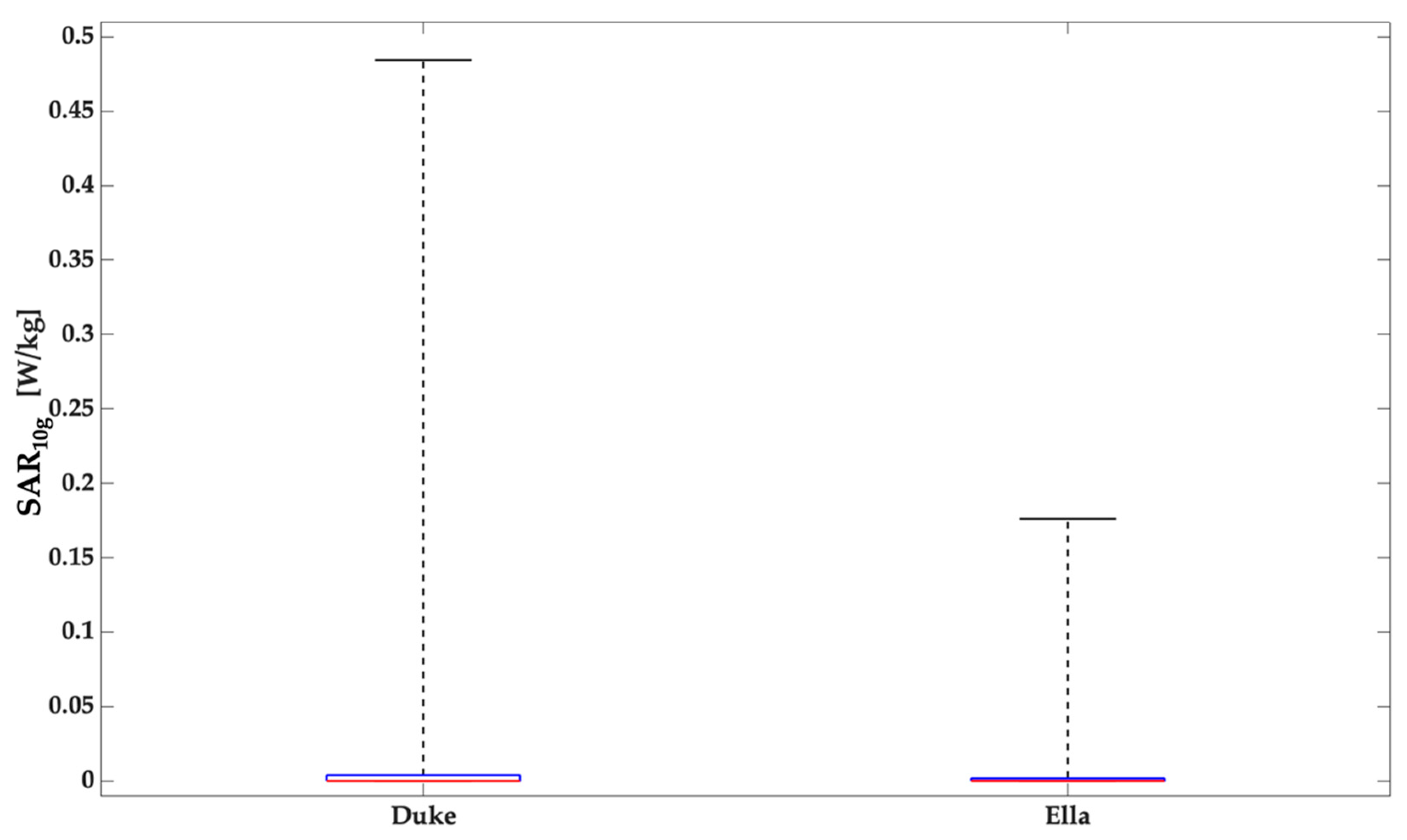 Ijerph 19 05877 g005