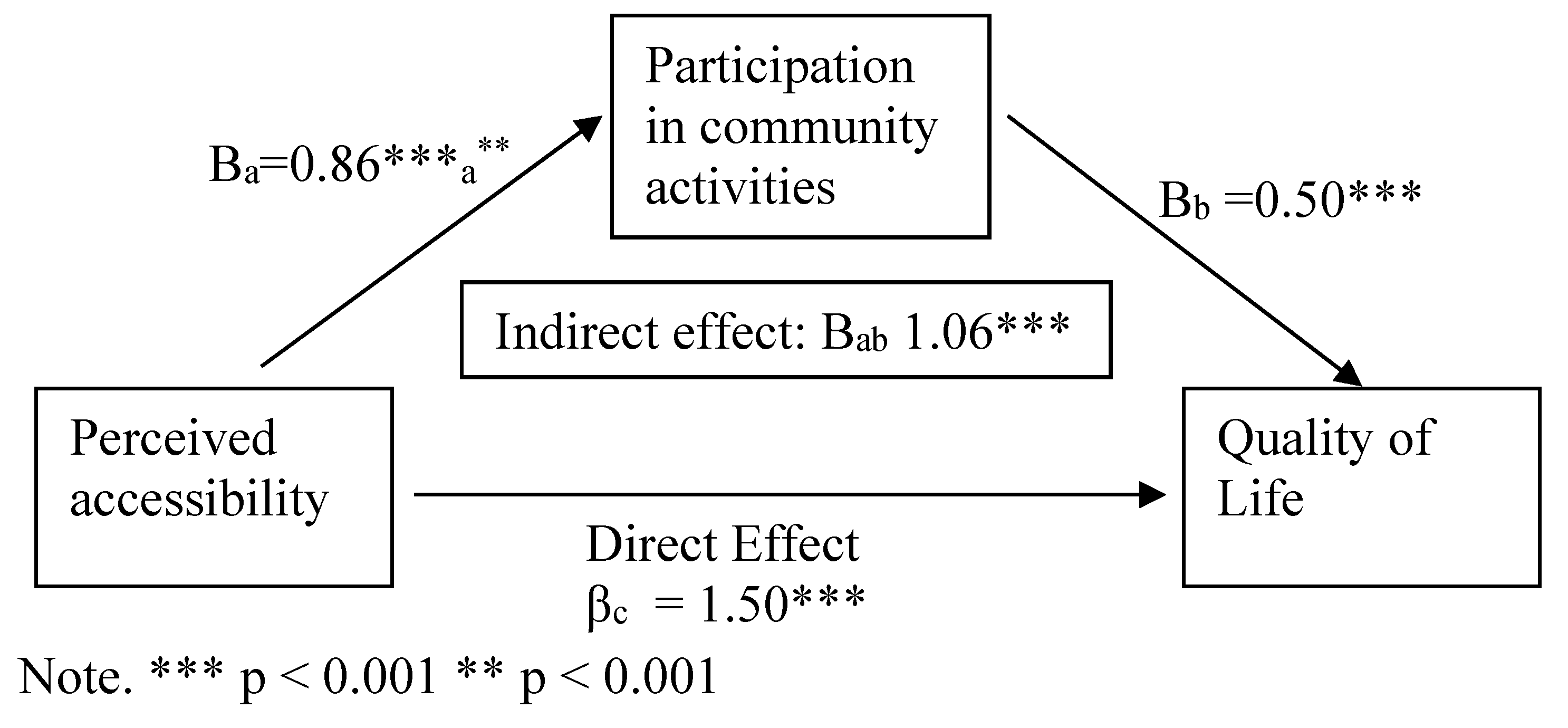 Ijerph 19 05878 g001