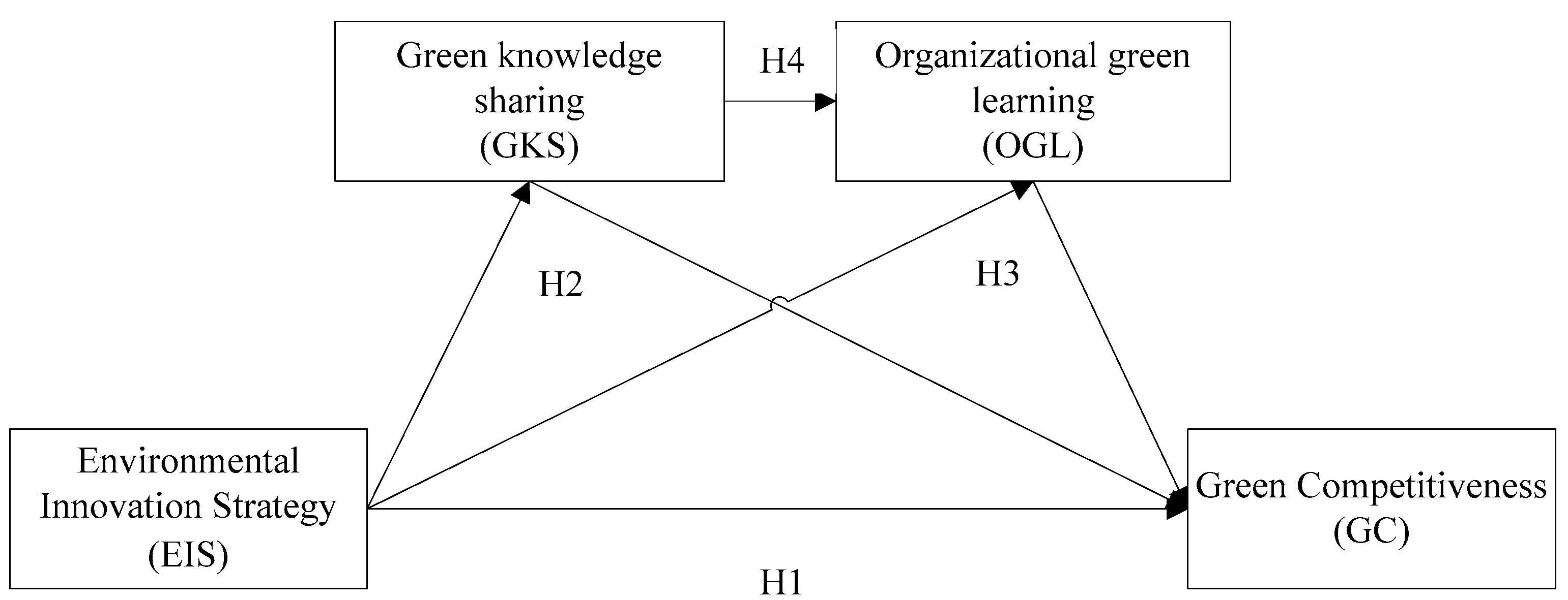 Ijerph 19 05879 g001 Ijerph 19 05879 g001