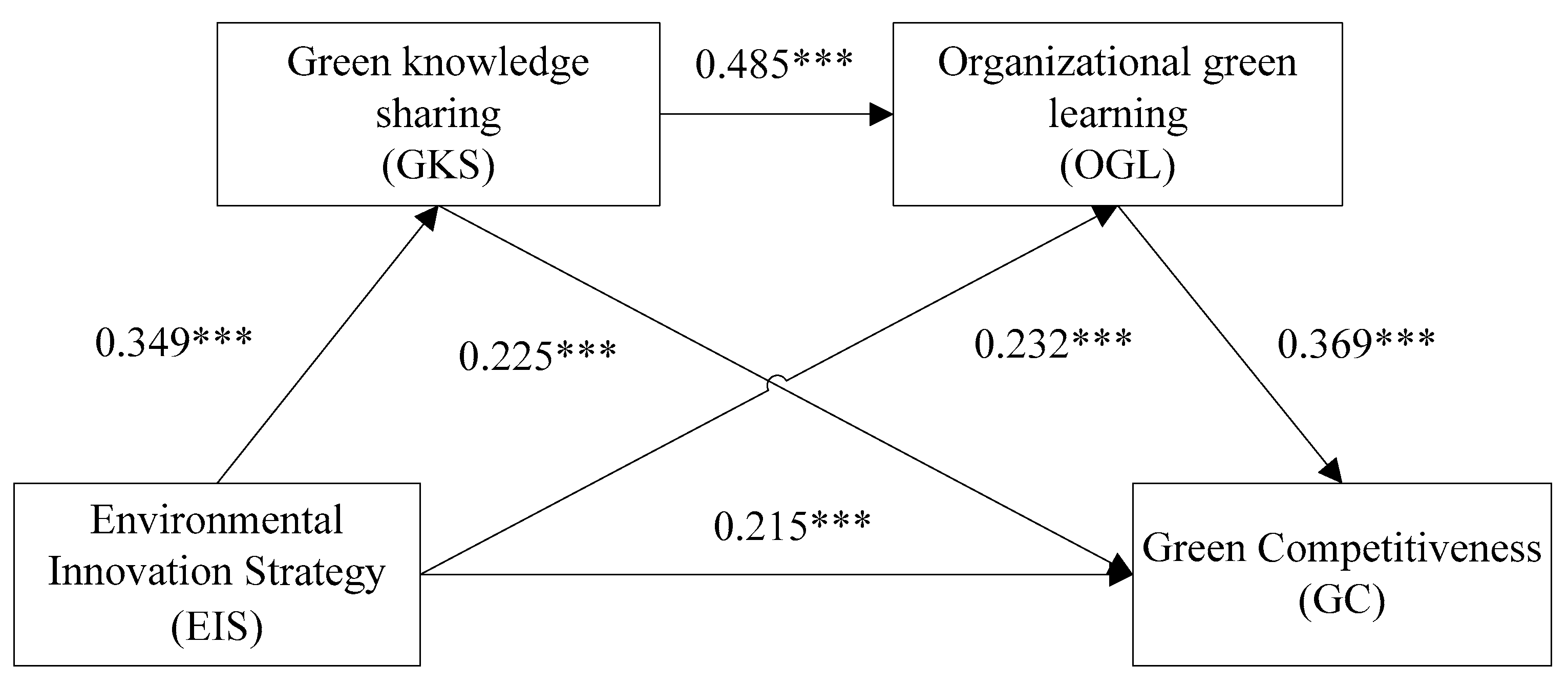 Ijerph 19 05879 g002 Ijerph 19 05879 g002