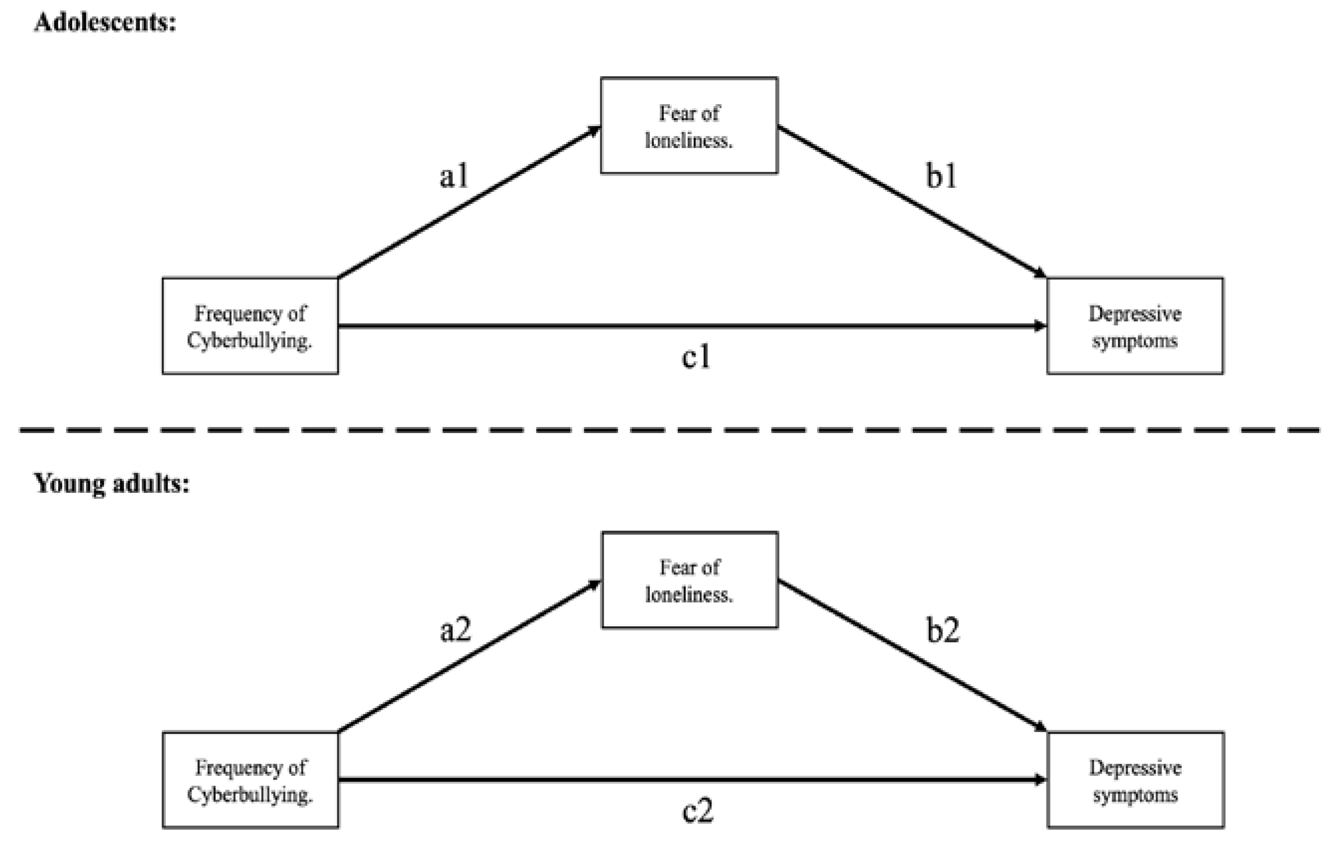 Ijerph 19 05886 g001