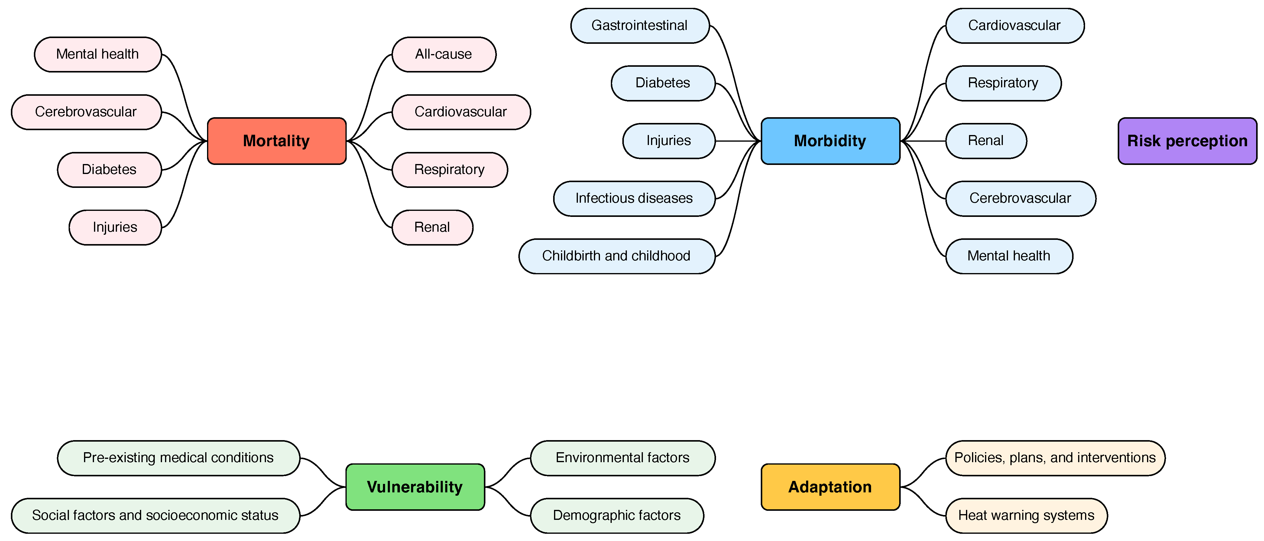 Ijerph 19 05887 g001