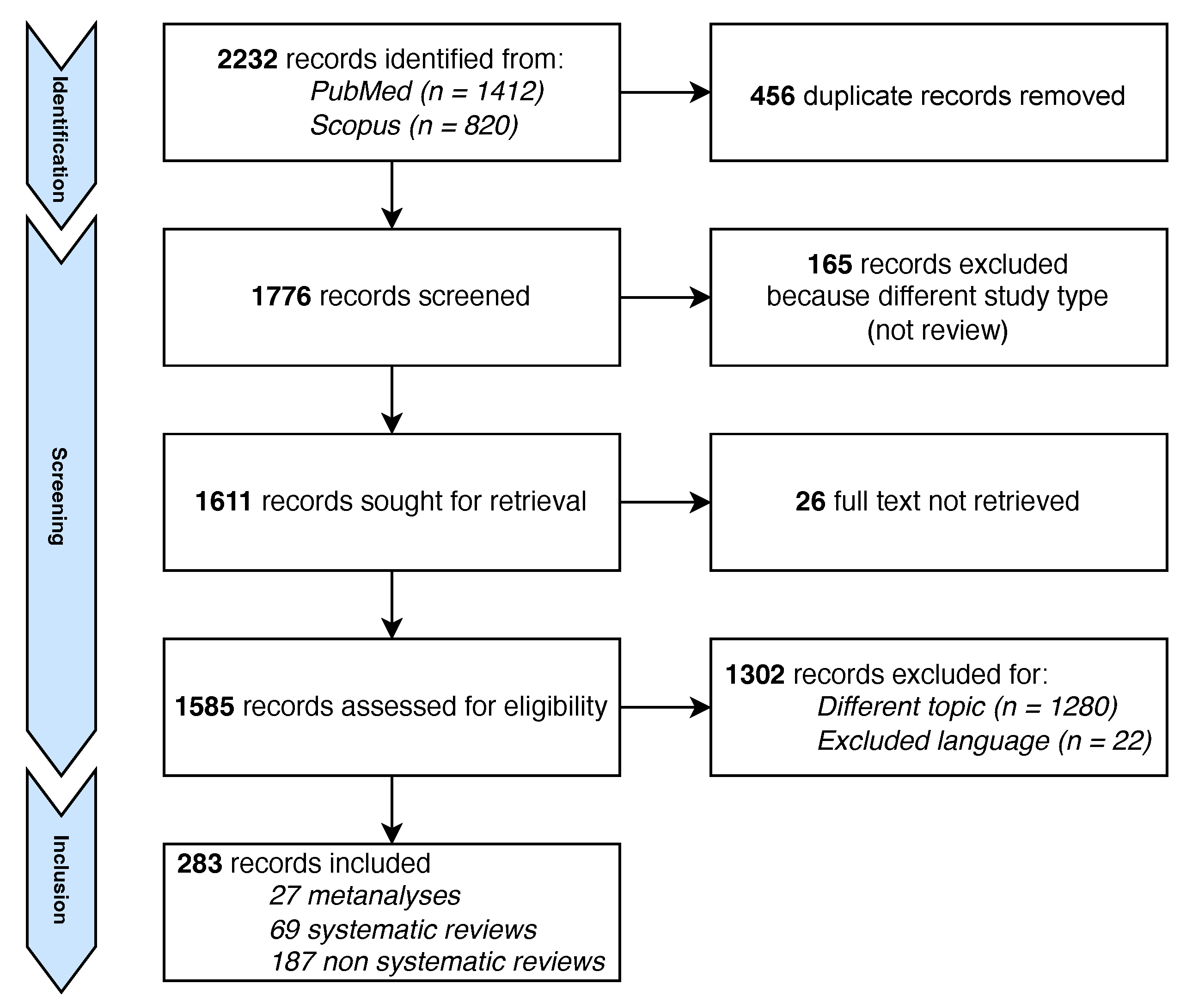 Ijerph 19 05887 g002