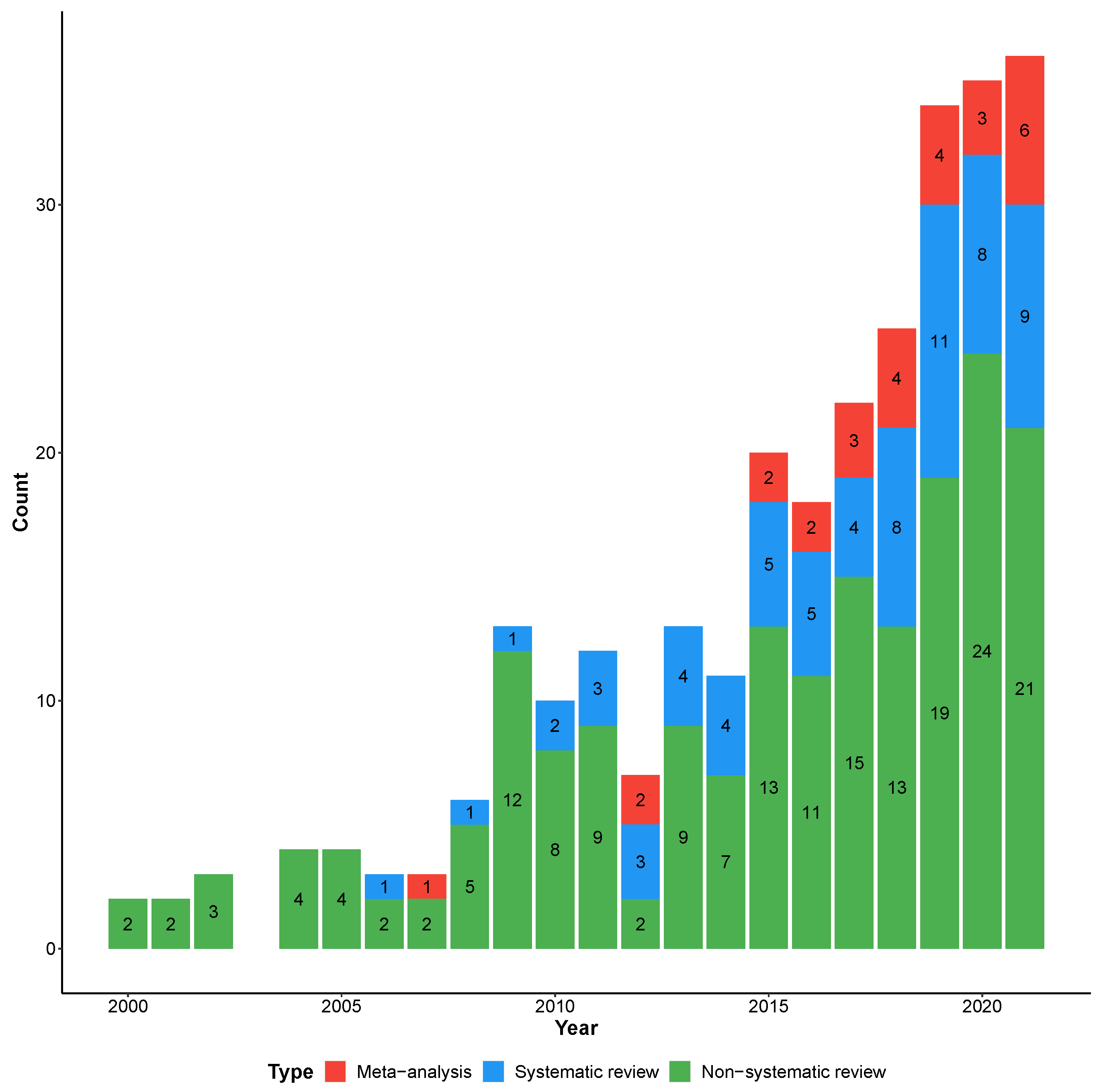 Ijerph 19 05887 g003