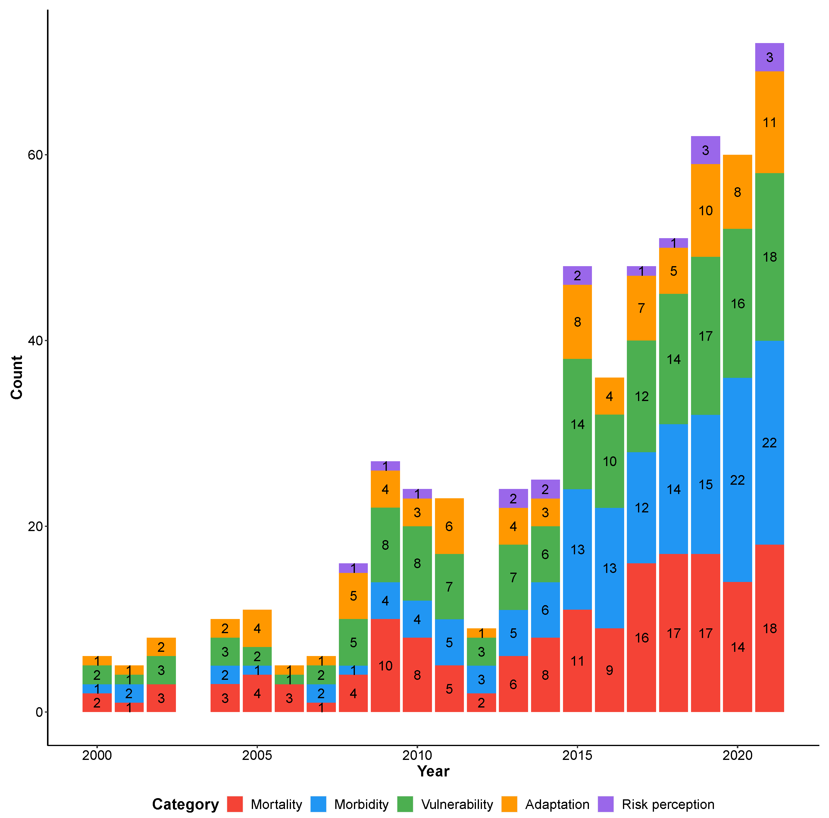 Ijerph 19 05887 g004