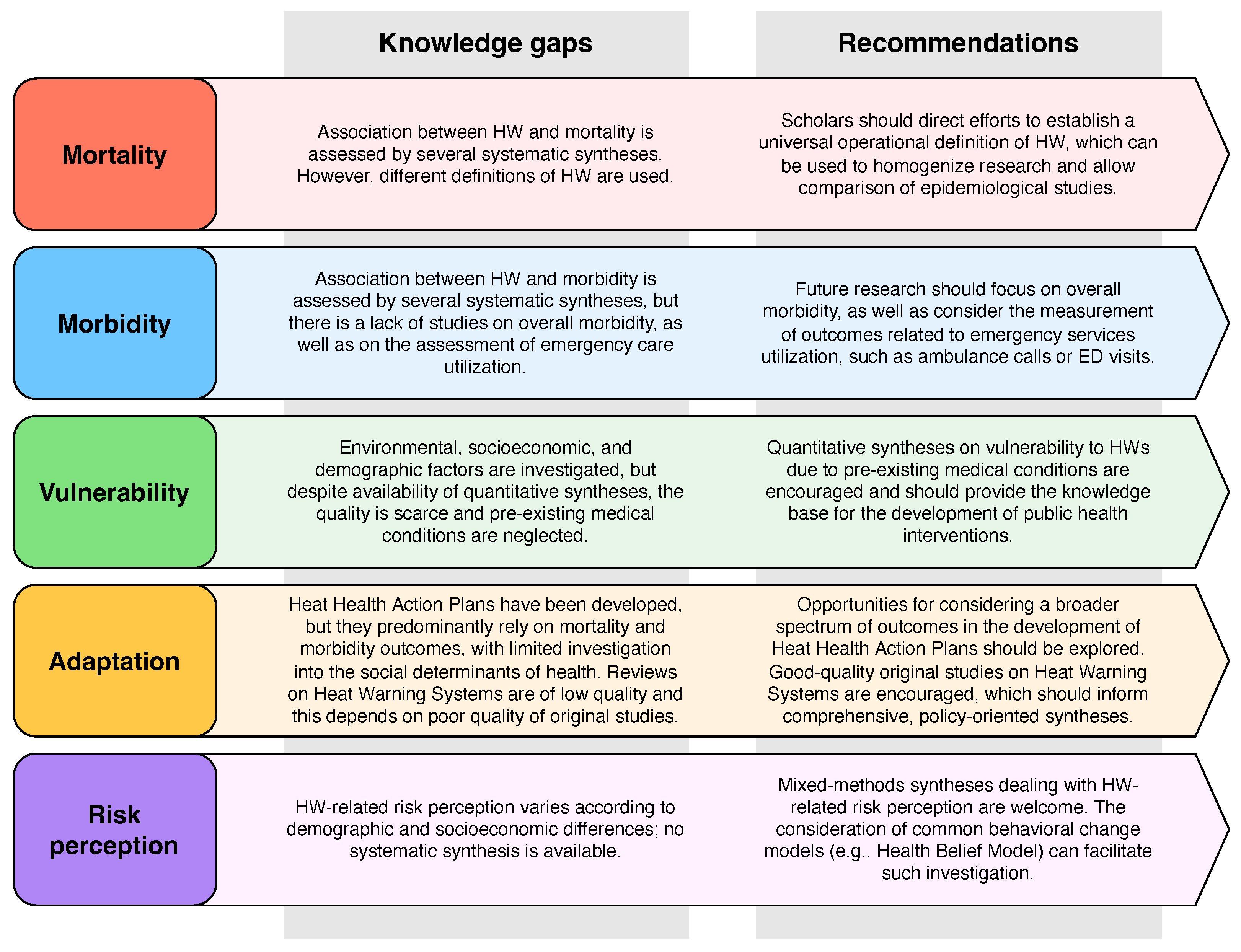 Ijerph 19 05887 g005