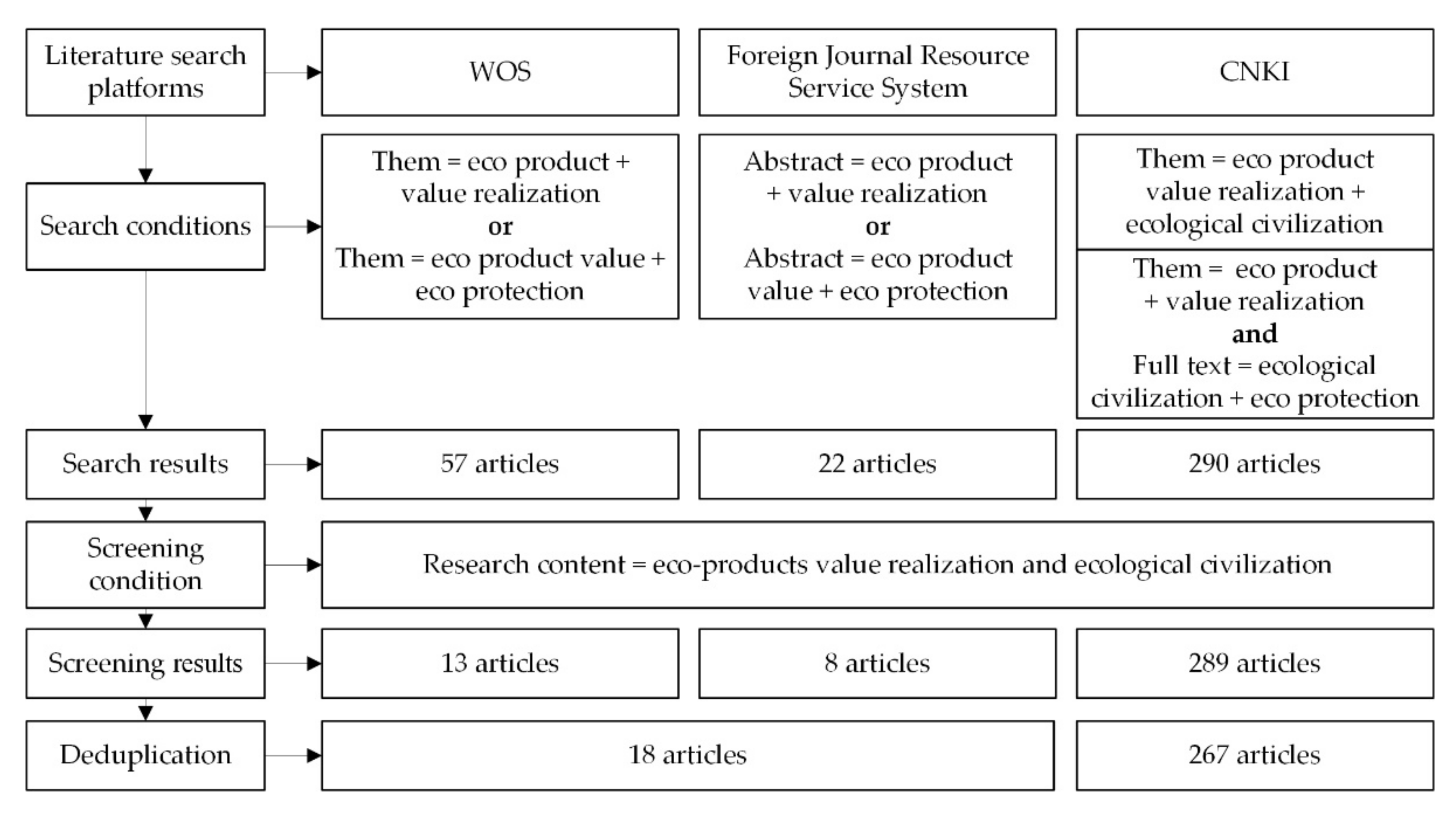 Ijerph 19 05892 g002