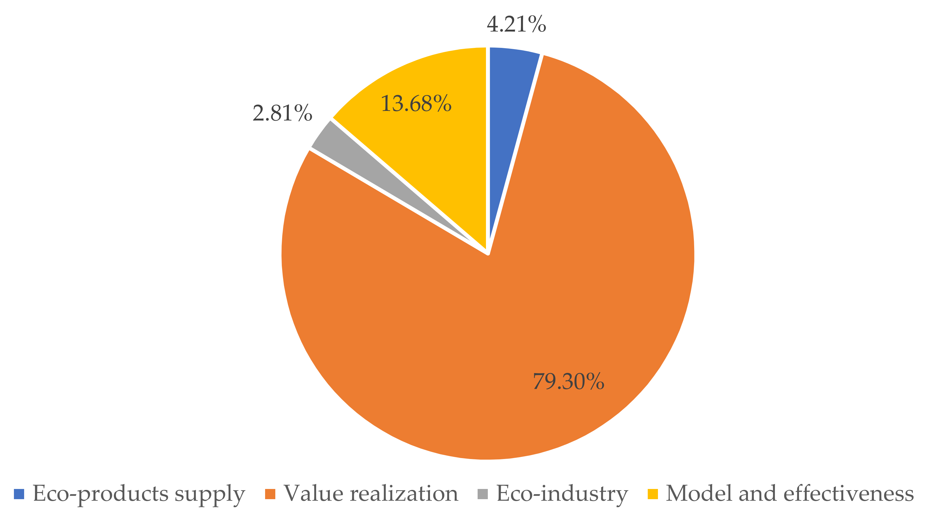Ijerph 19 05892 g004