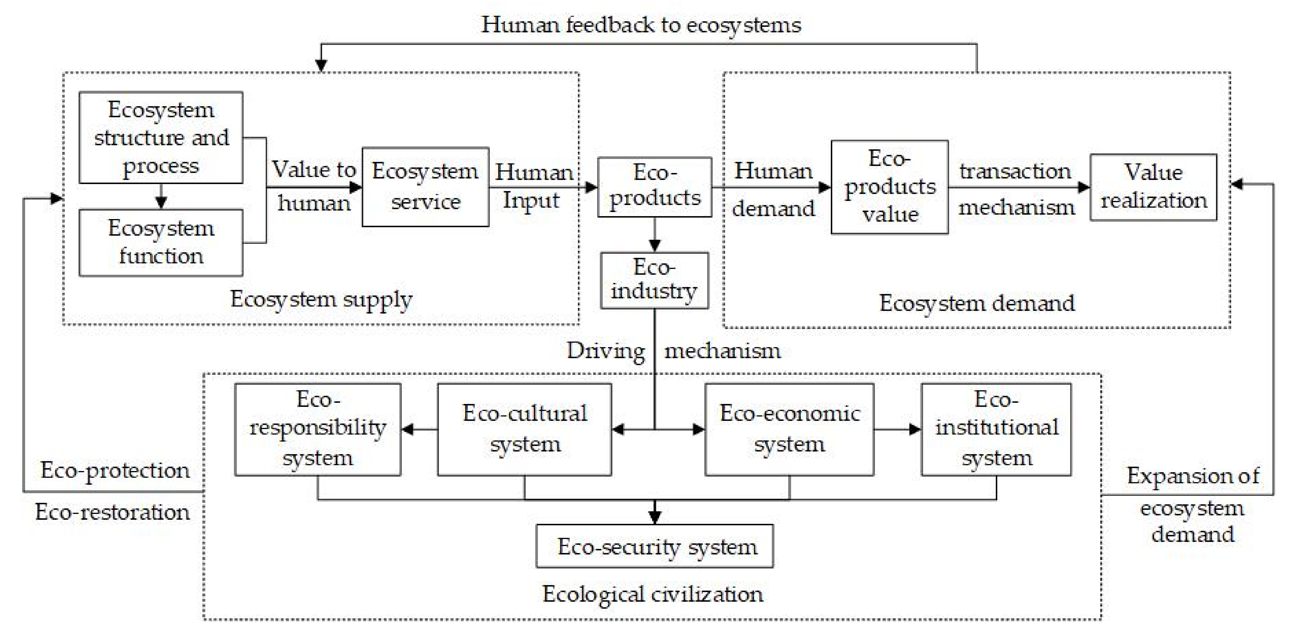 Ijerph 19 05892 g005