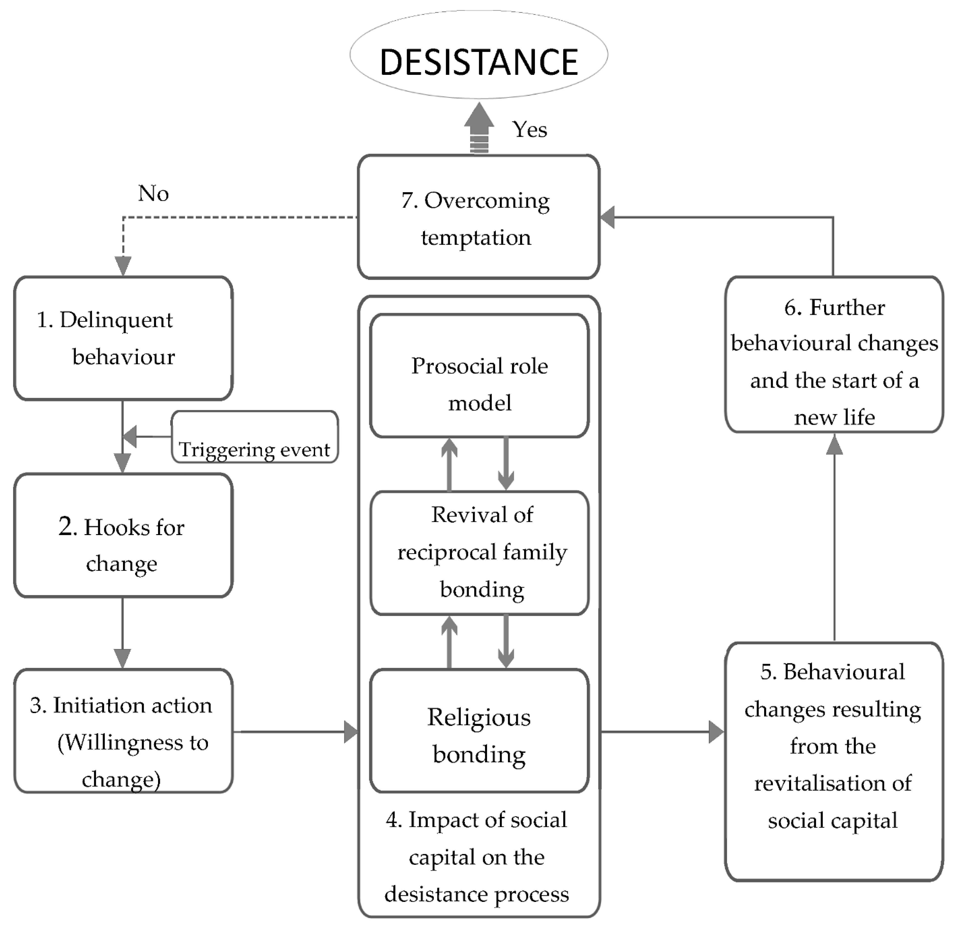 Ijerph 19 05894 g001