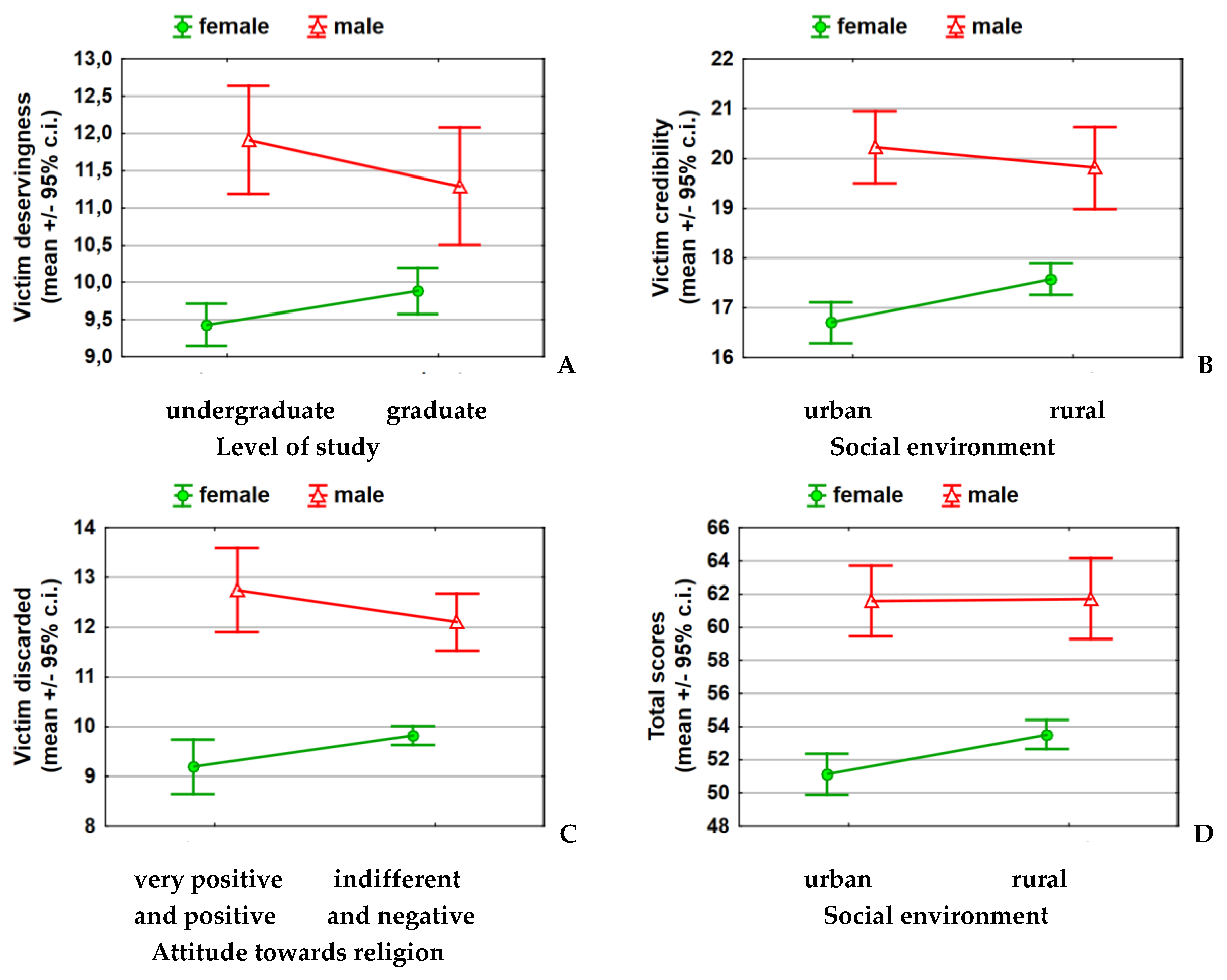 Ijerph 19 05896 g001