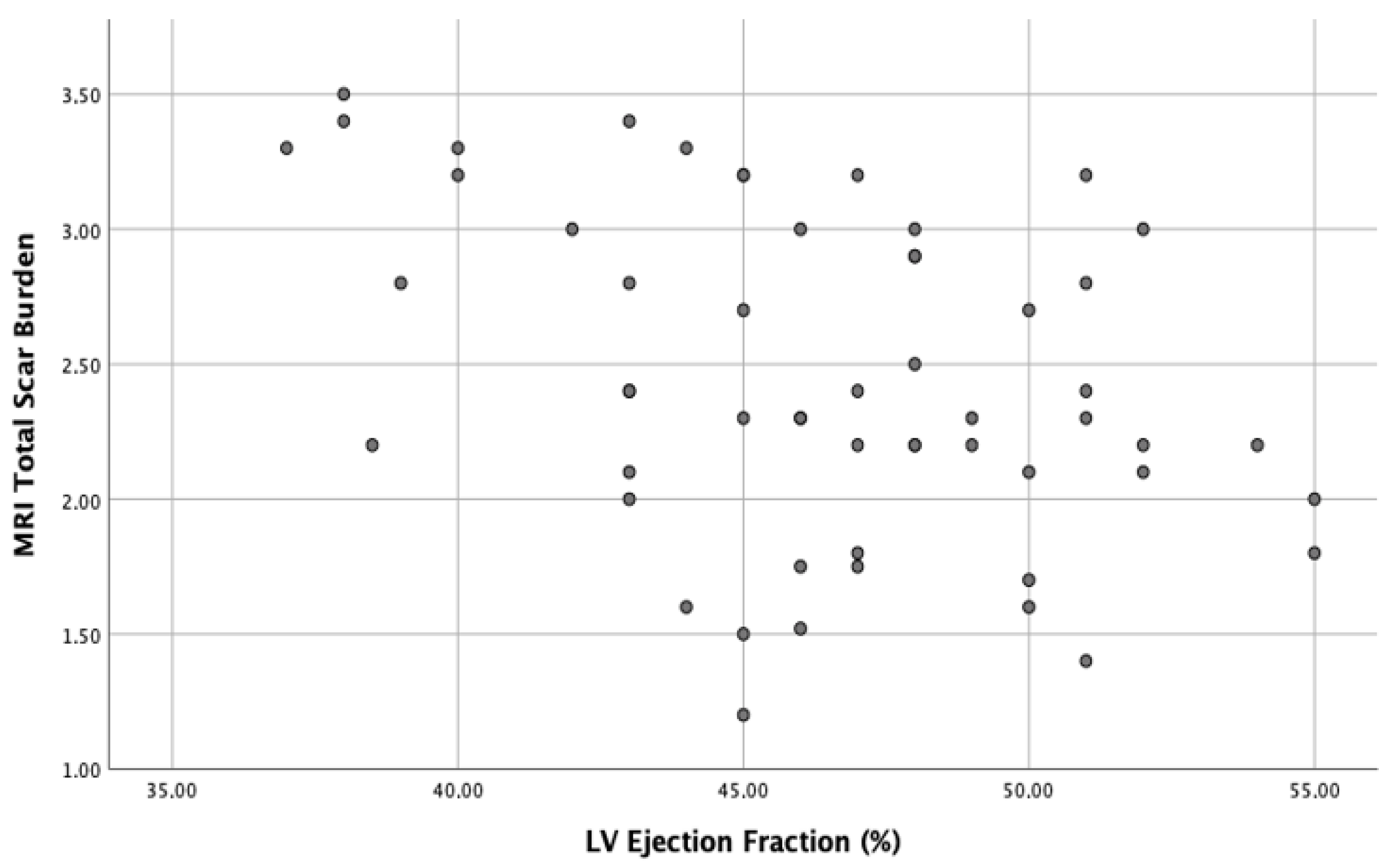 Ijerph 19 05898 g002