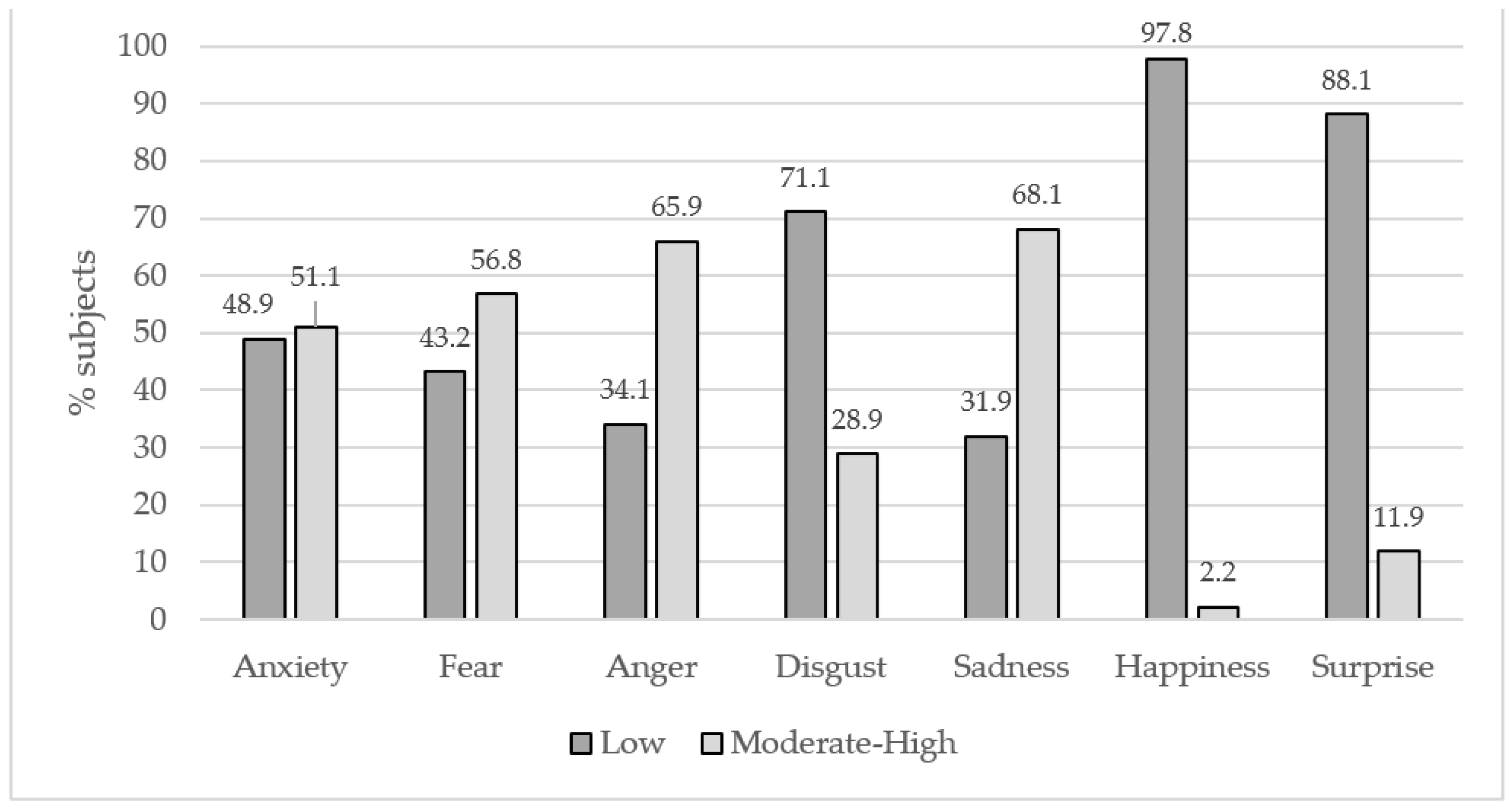 Ijerph 19 05899 g001