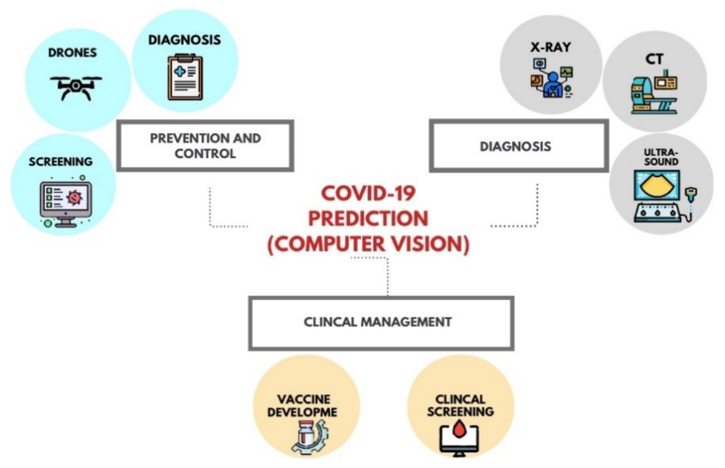 Ijerph 19 05901 g002