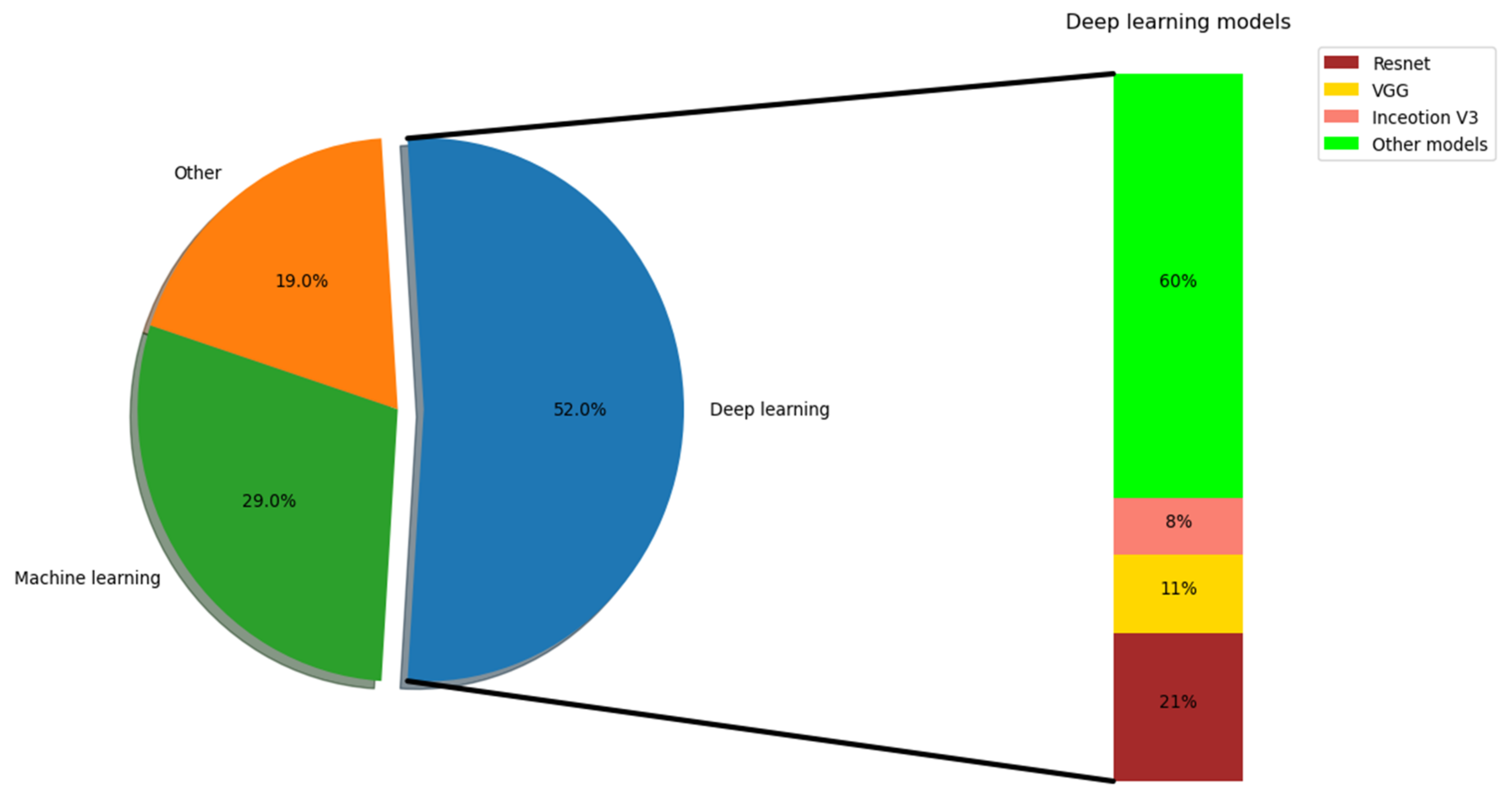 Ijerph 19 05901 g004