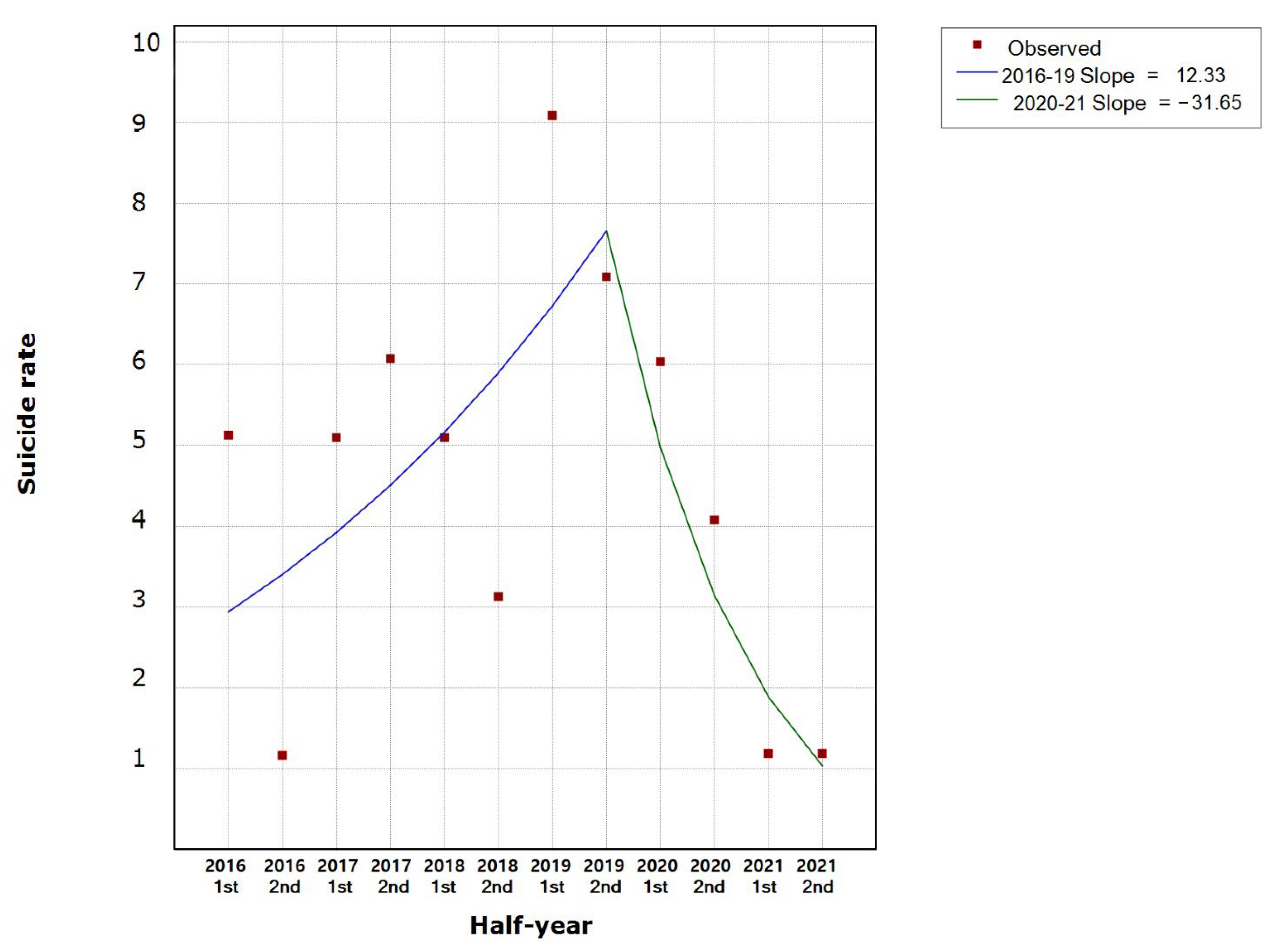 Ijerph 19 05904 g001