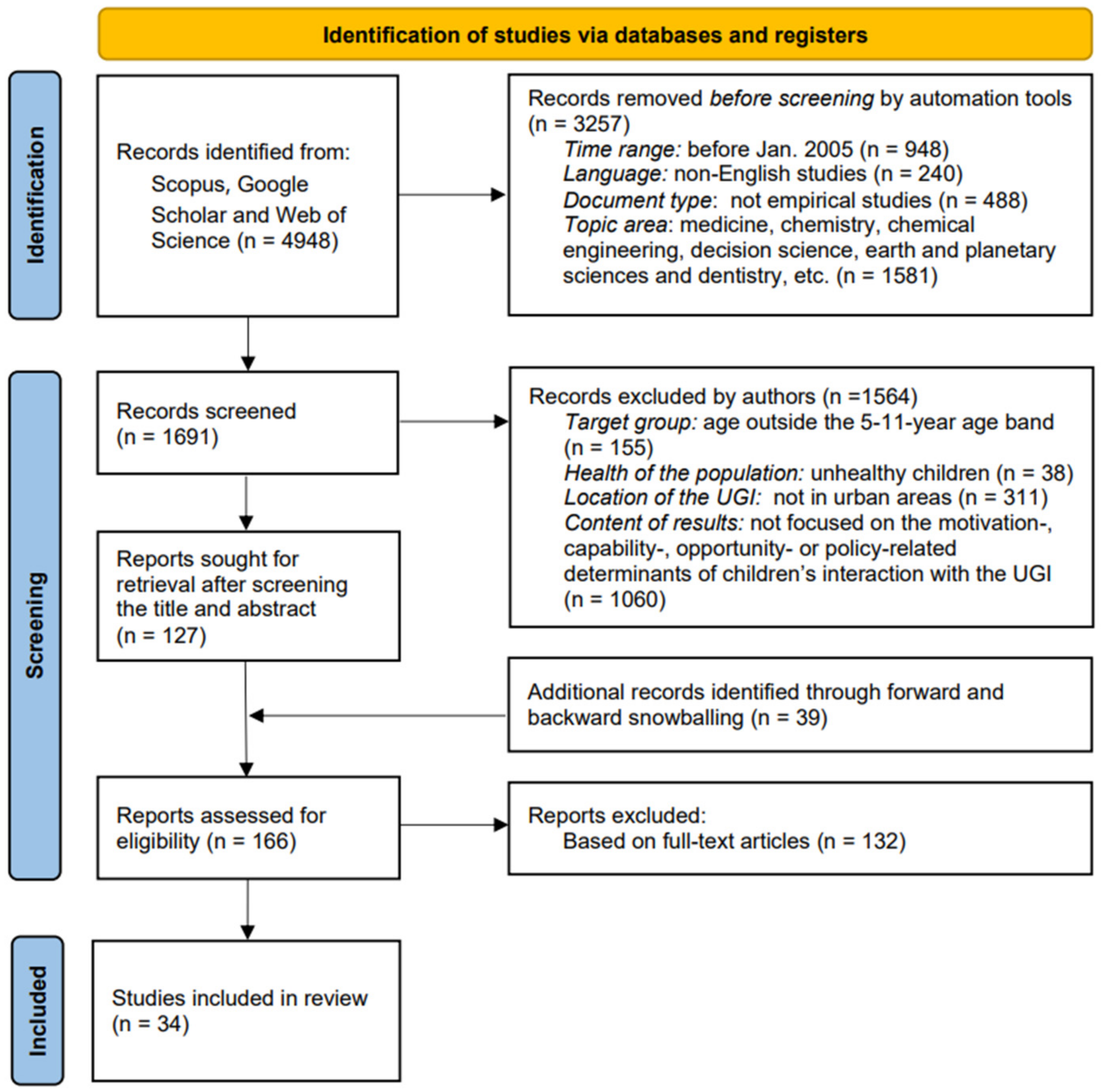 Ijerph 19 05906 g002