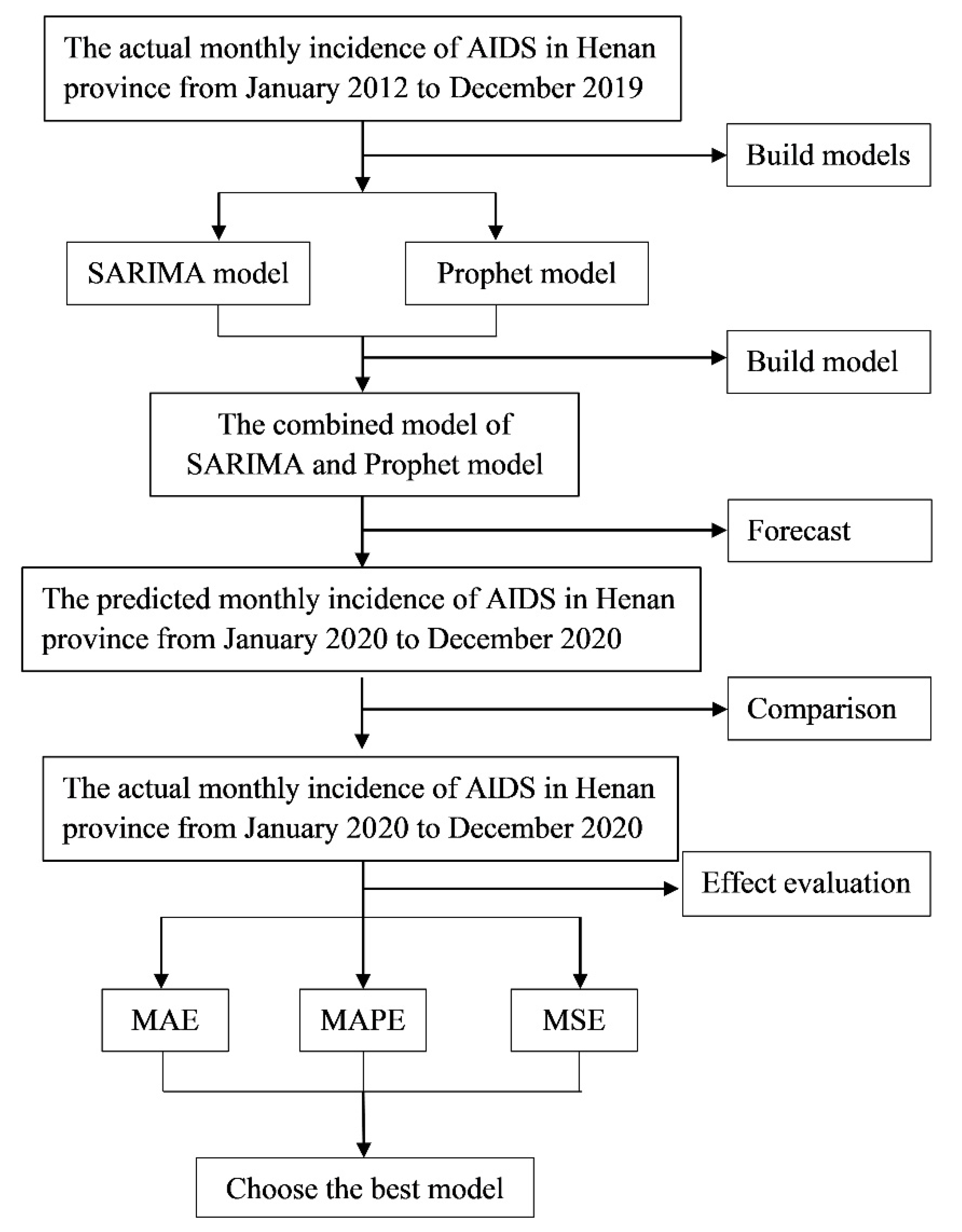 Ijerph 19 05910 g001