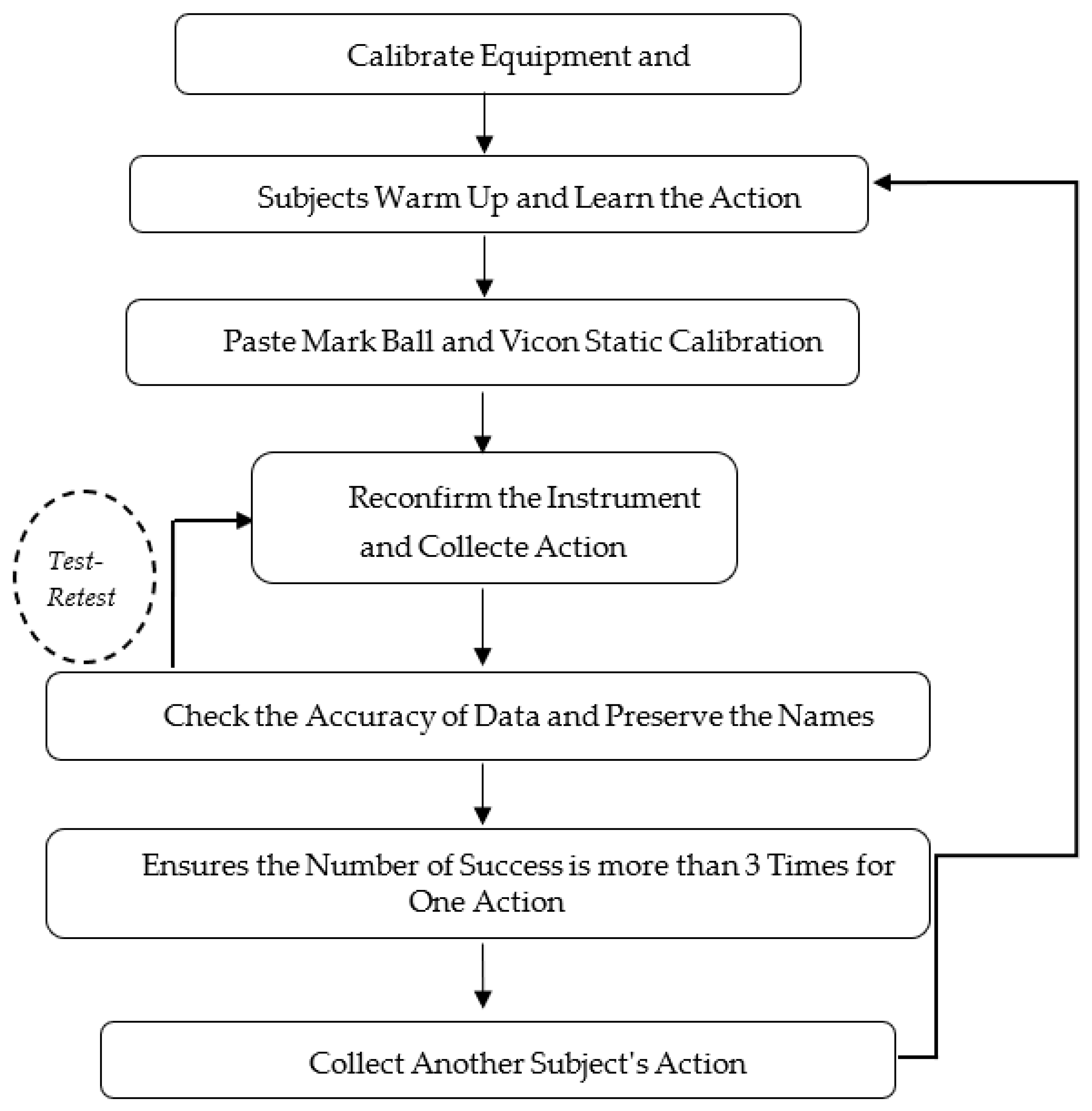 Ijerph 19 05915 g003