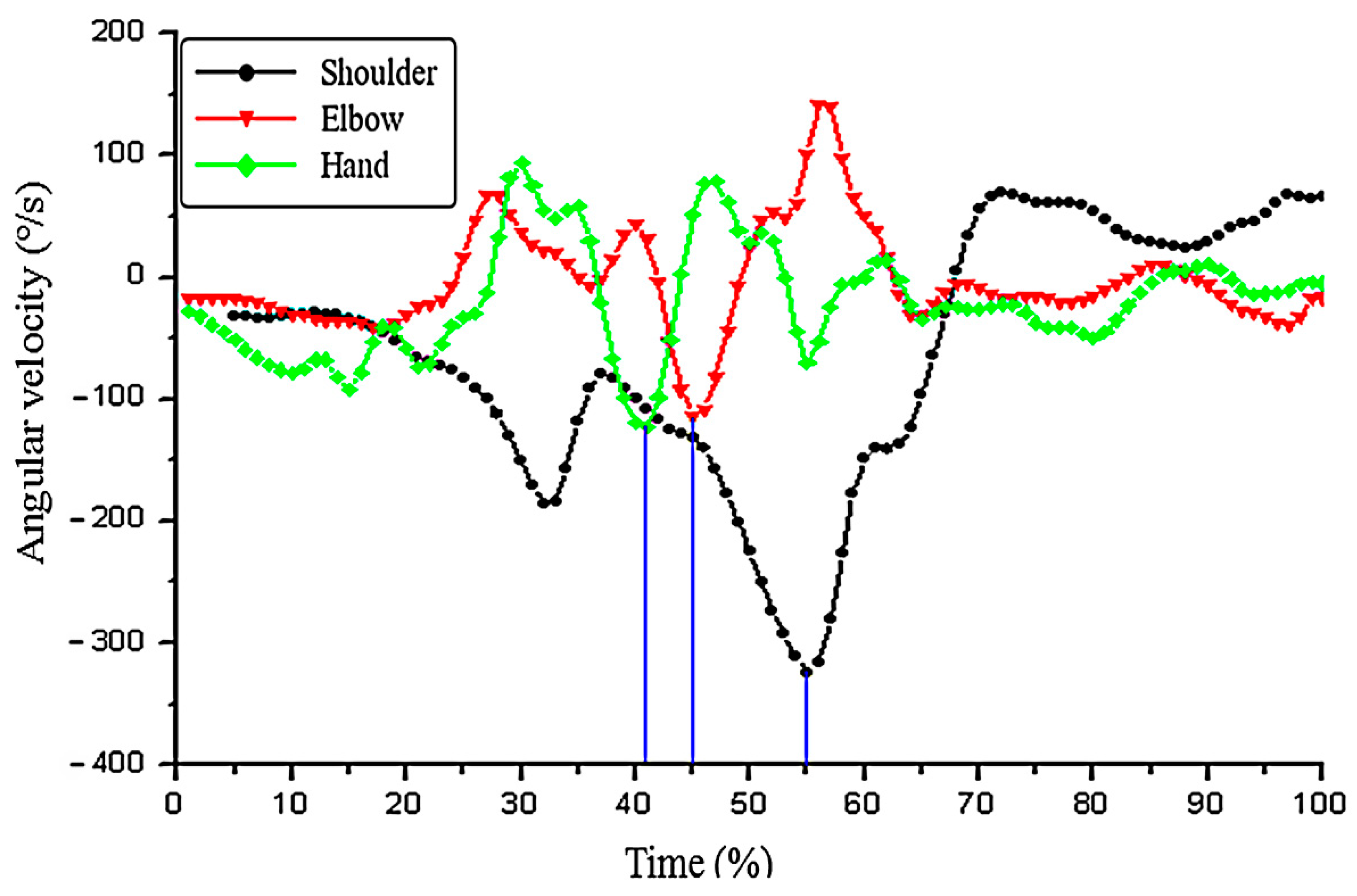 Ijerph 19 05915 g006