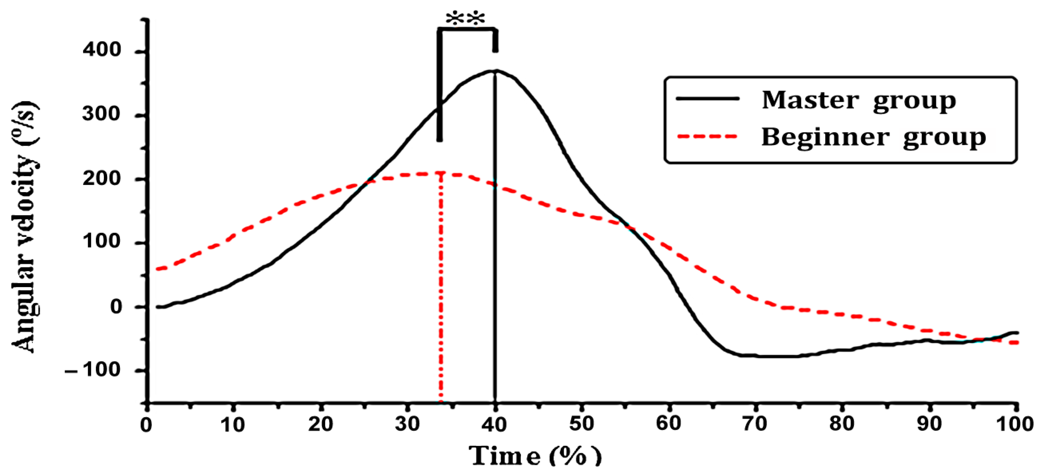 Ijerph 19 05915 g009