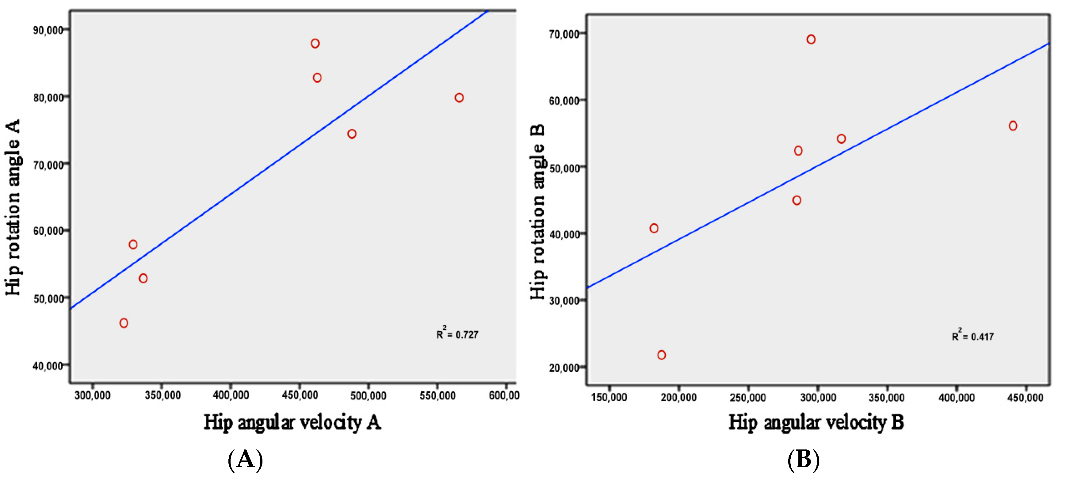 Ijerph 19 05915 g010