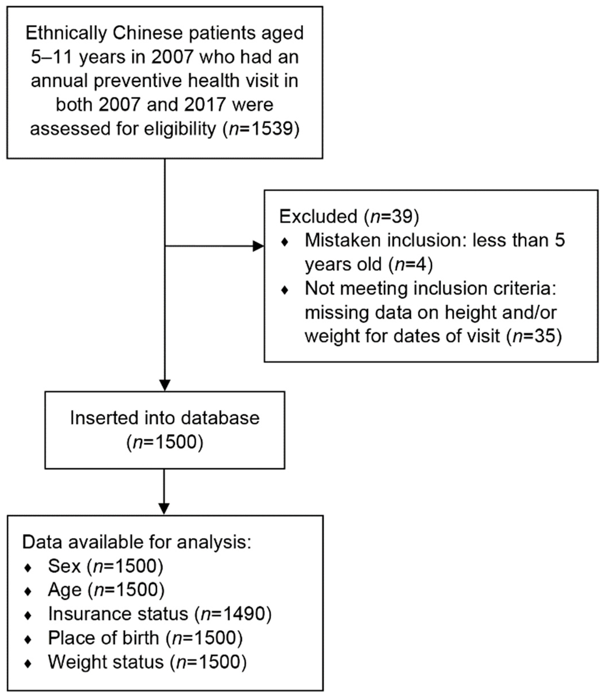 Ijerph 19 05916 g001 Ijerph 19 05916 g001