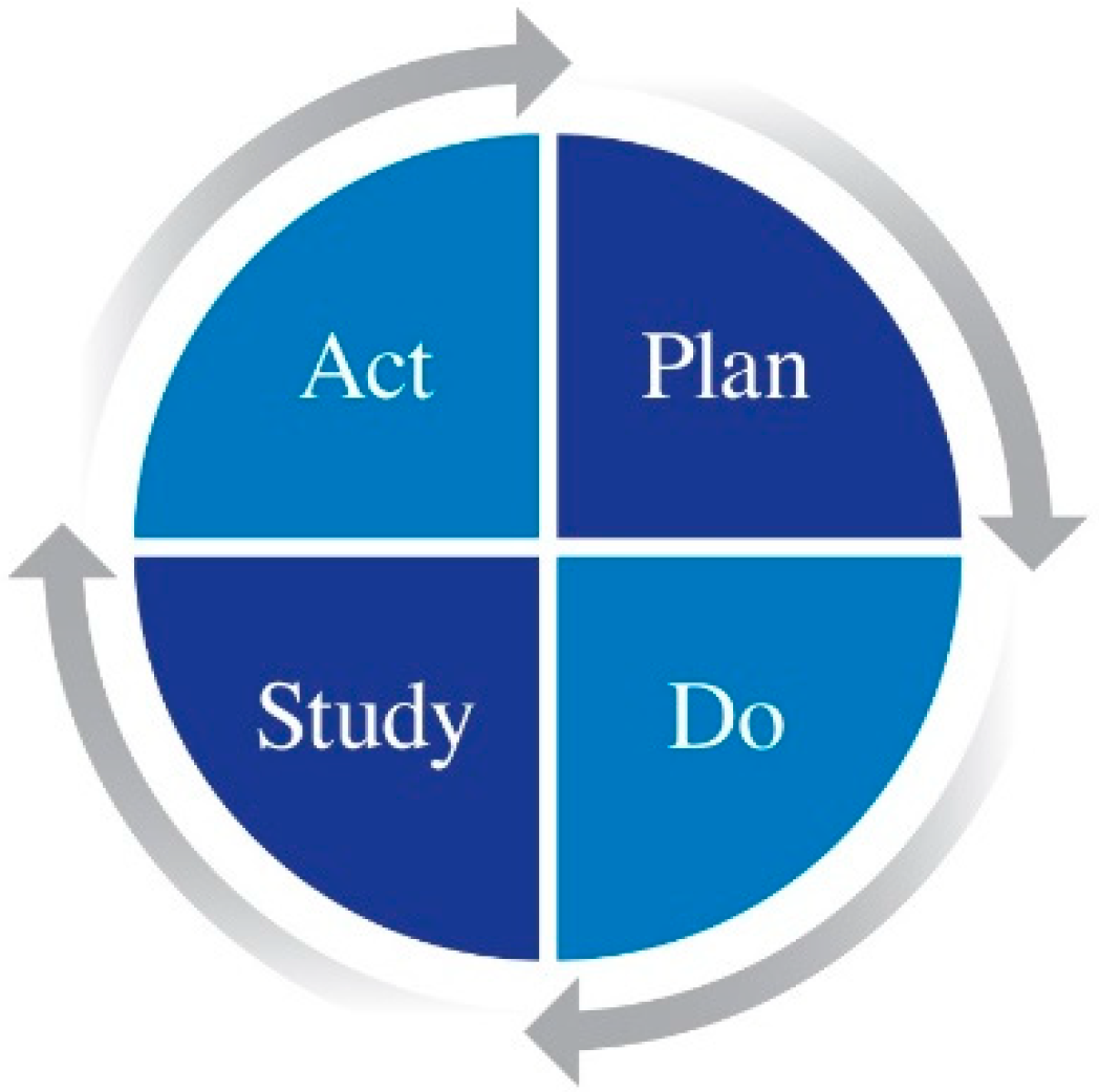 Ijerph 19 05917 g002