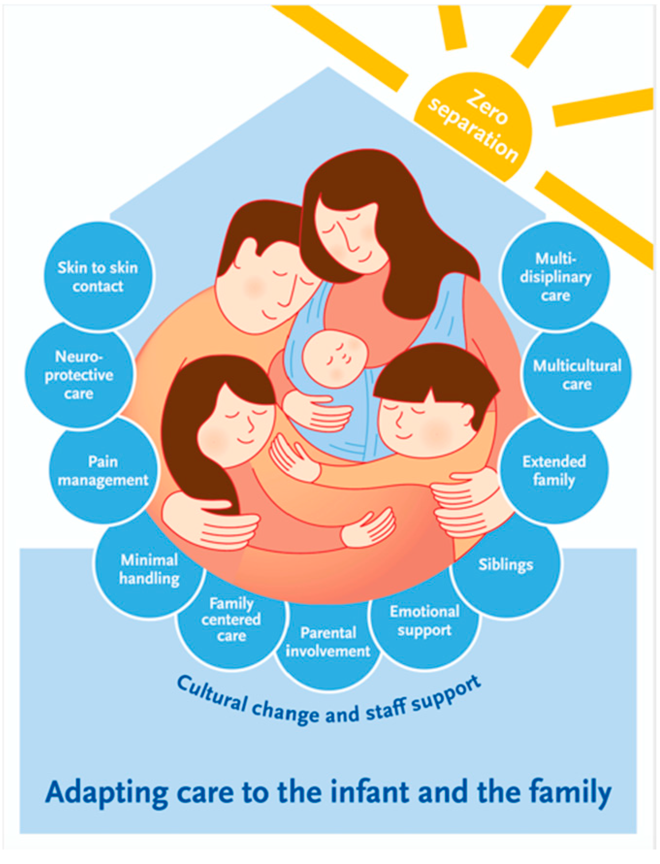 Ijerph 19 05917 g003