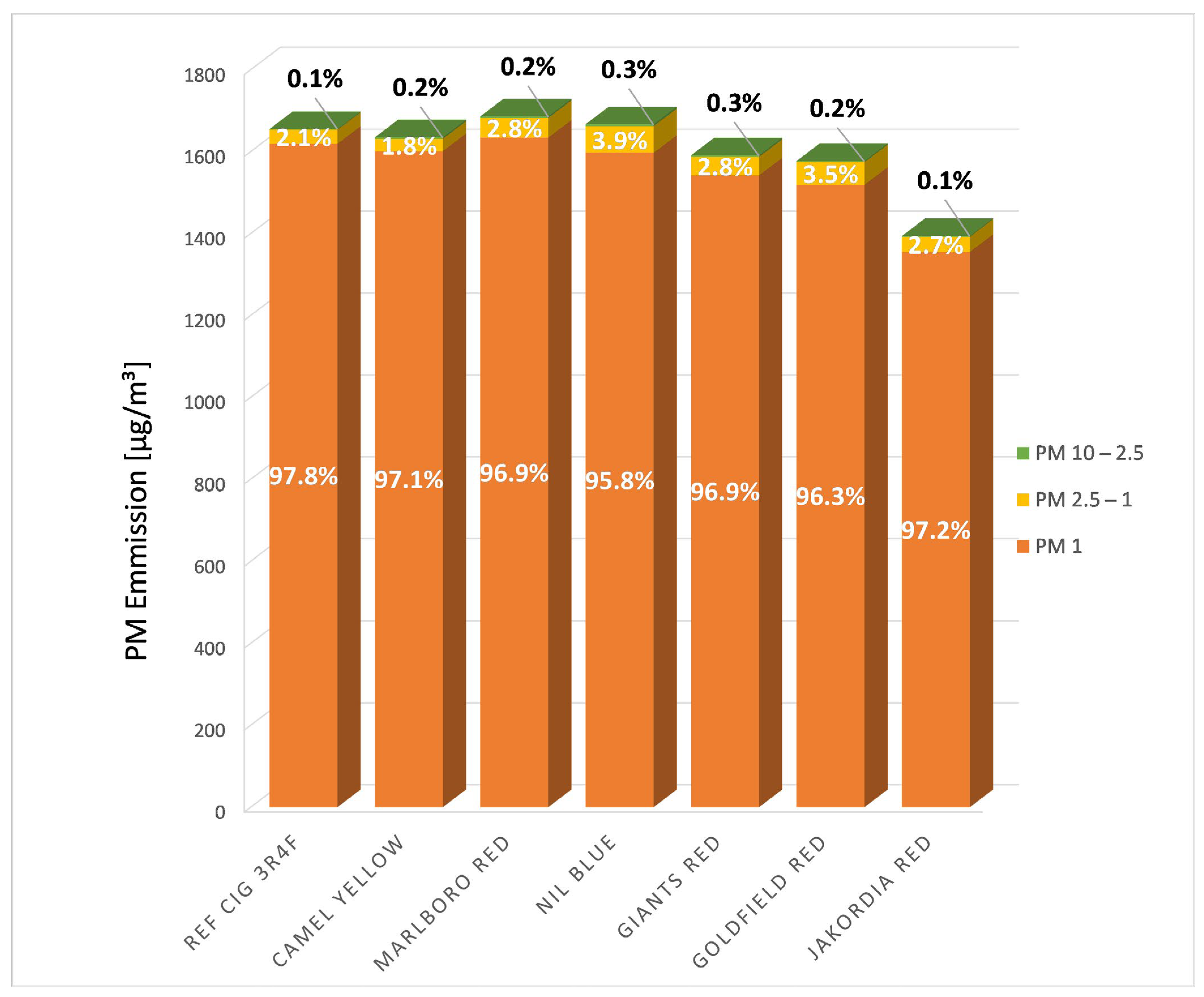 Ijerph 19 05920 g002