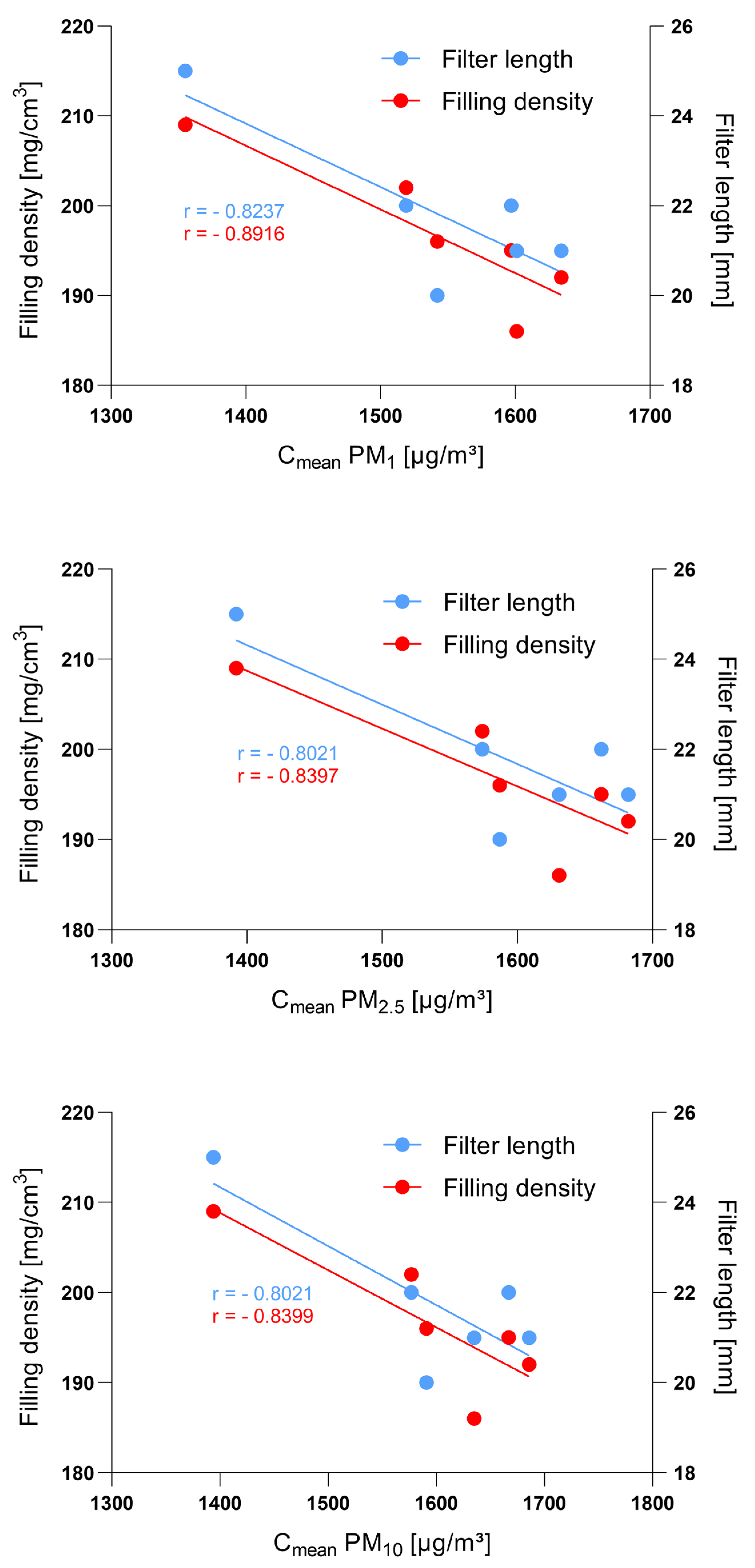 Ijerph 19 05920 g003