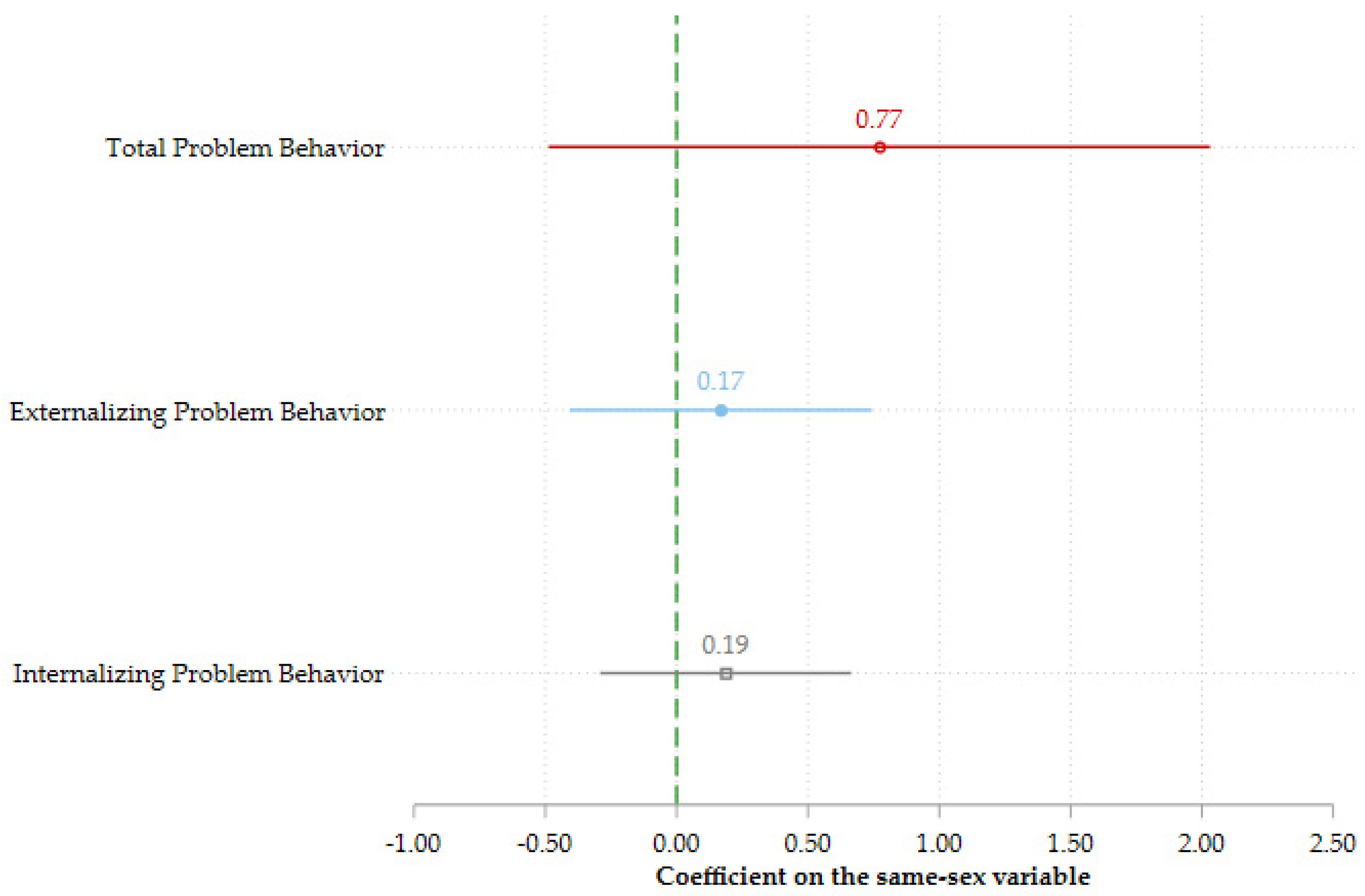 Ijerph 19 05922 g001