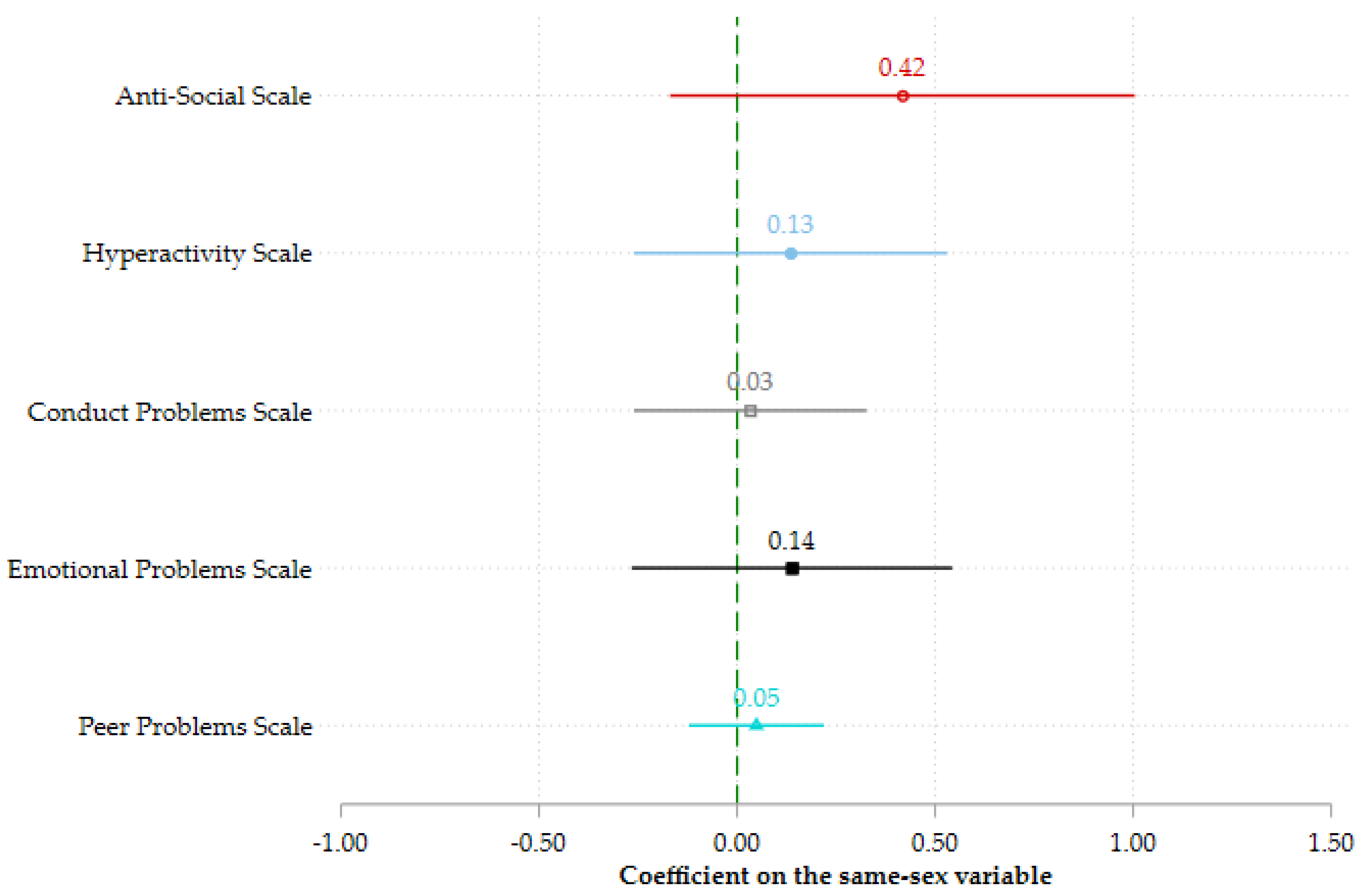Ijerph 19 05922 g002