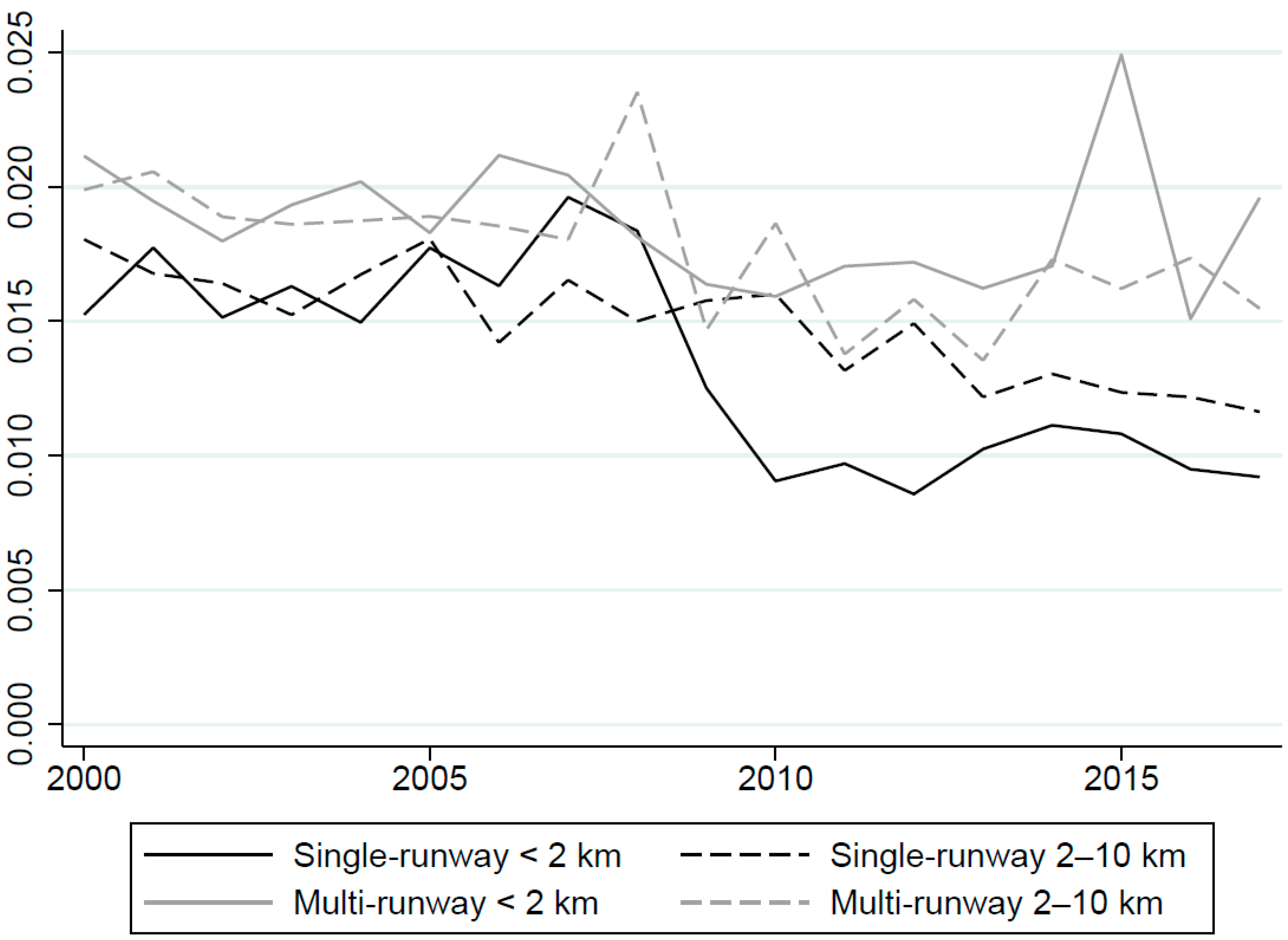 Ijerph 19 05941 g003