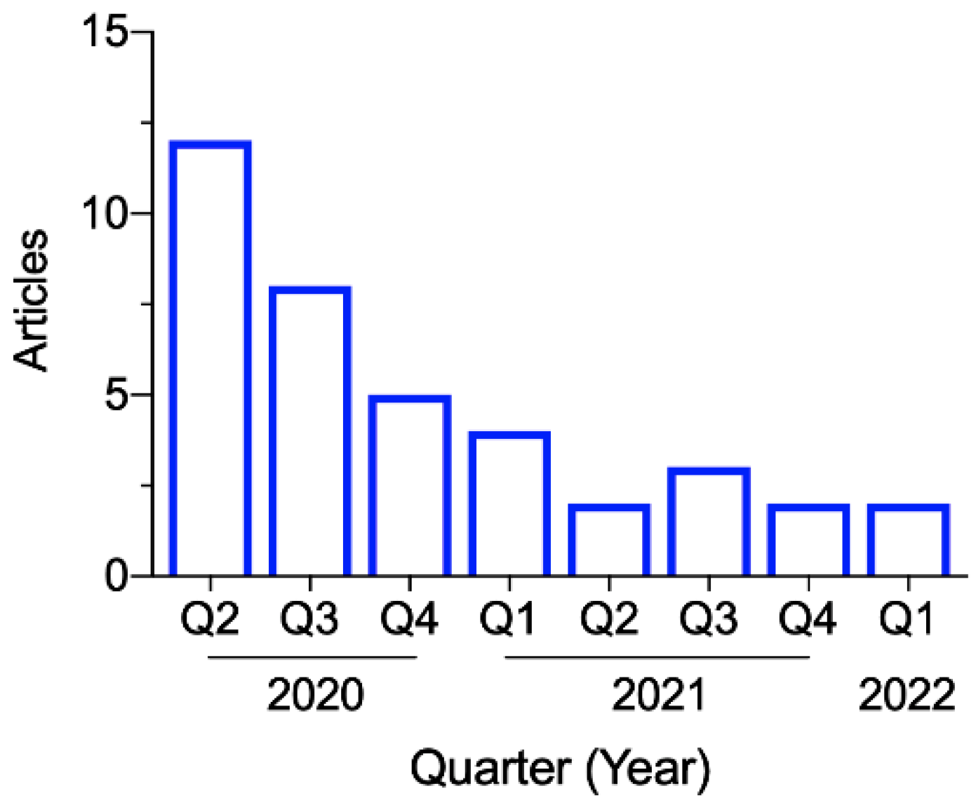 Ijerph 19 05943 g002