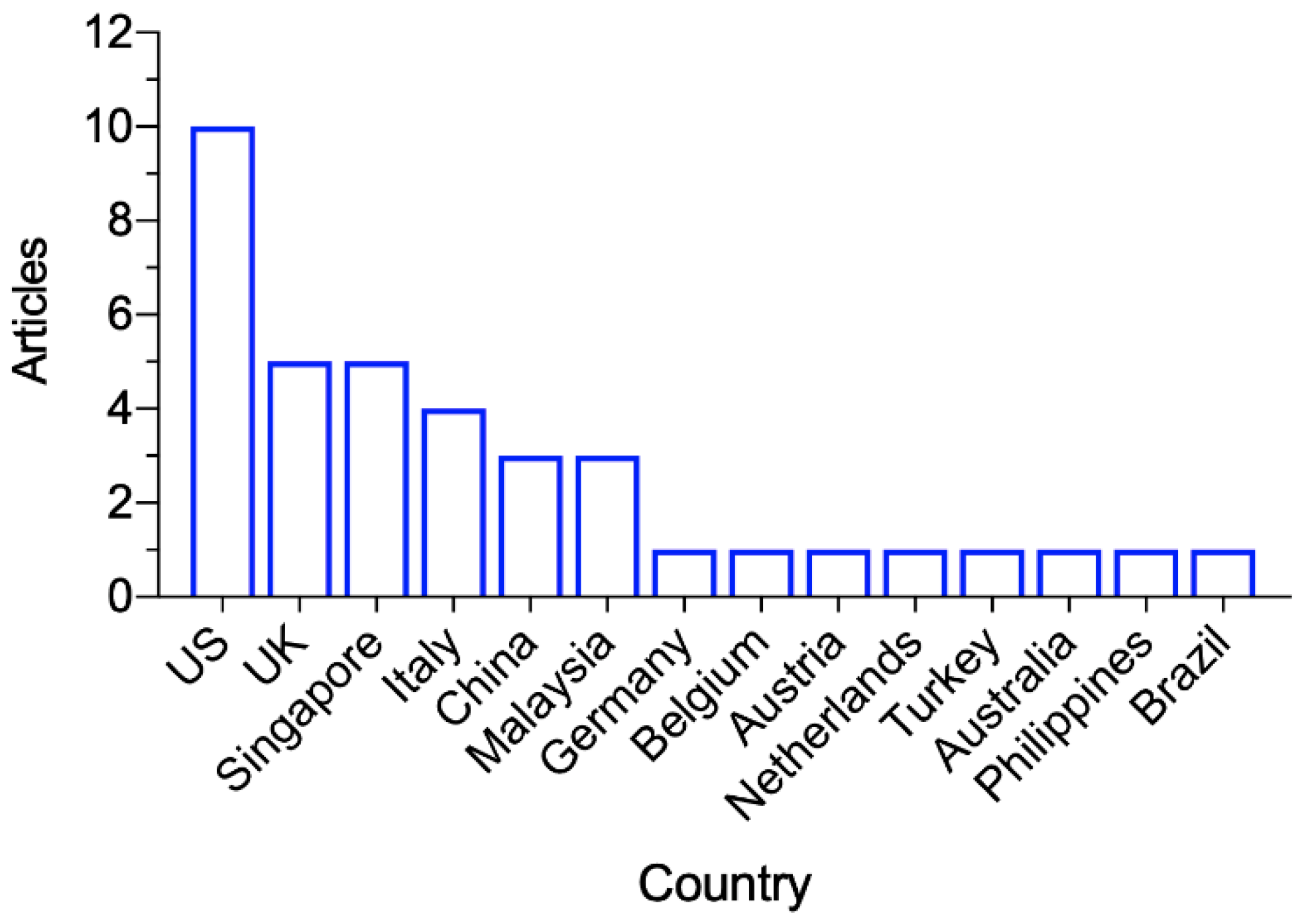 Ijerph 19 05943 g003