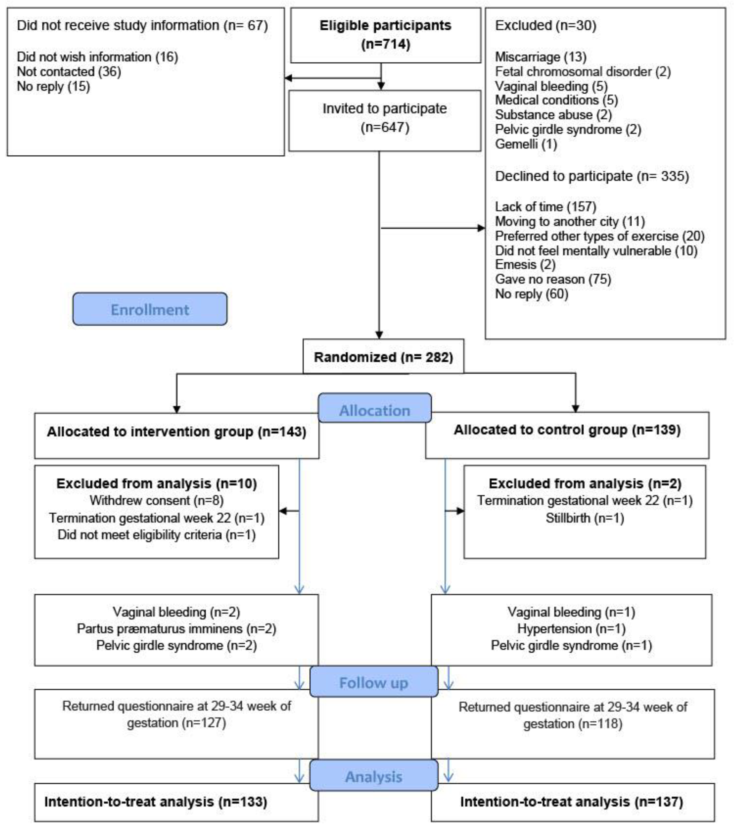 Ijerph 19 05954 g001