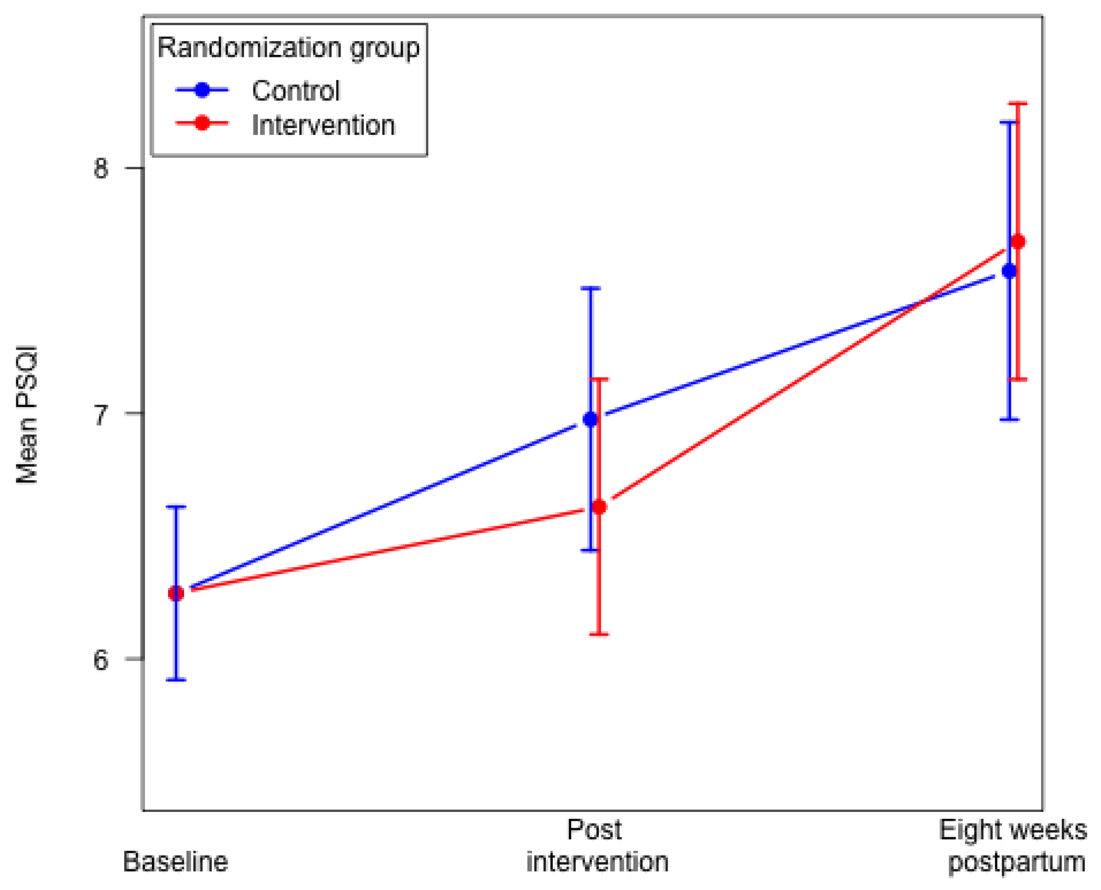 Ijerph 19 05954 g002