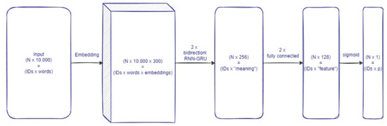 Ijerph 19 05959 g002