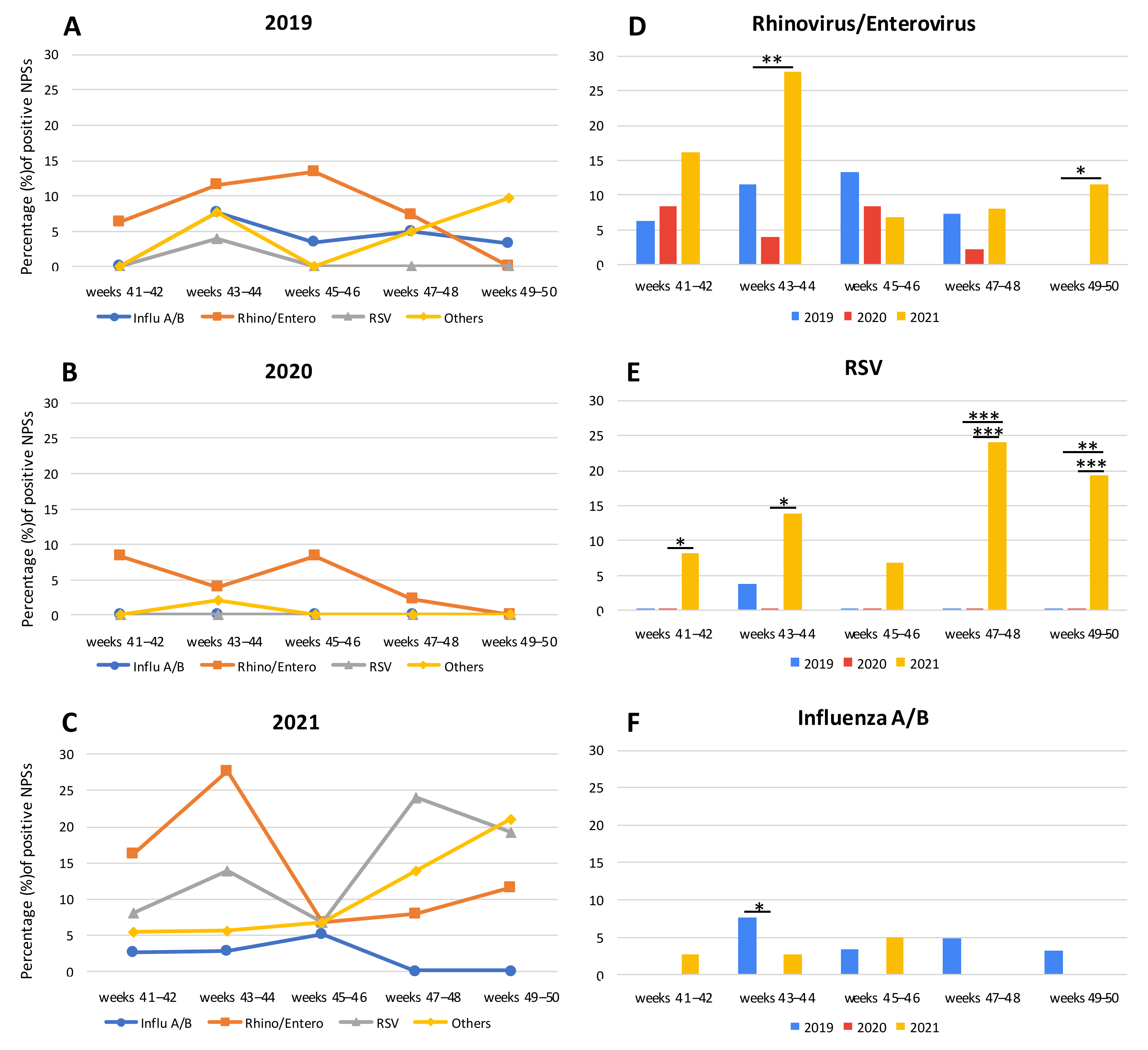 Ijerph 19 05962 g001