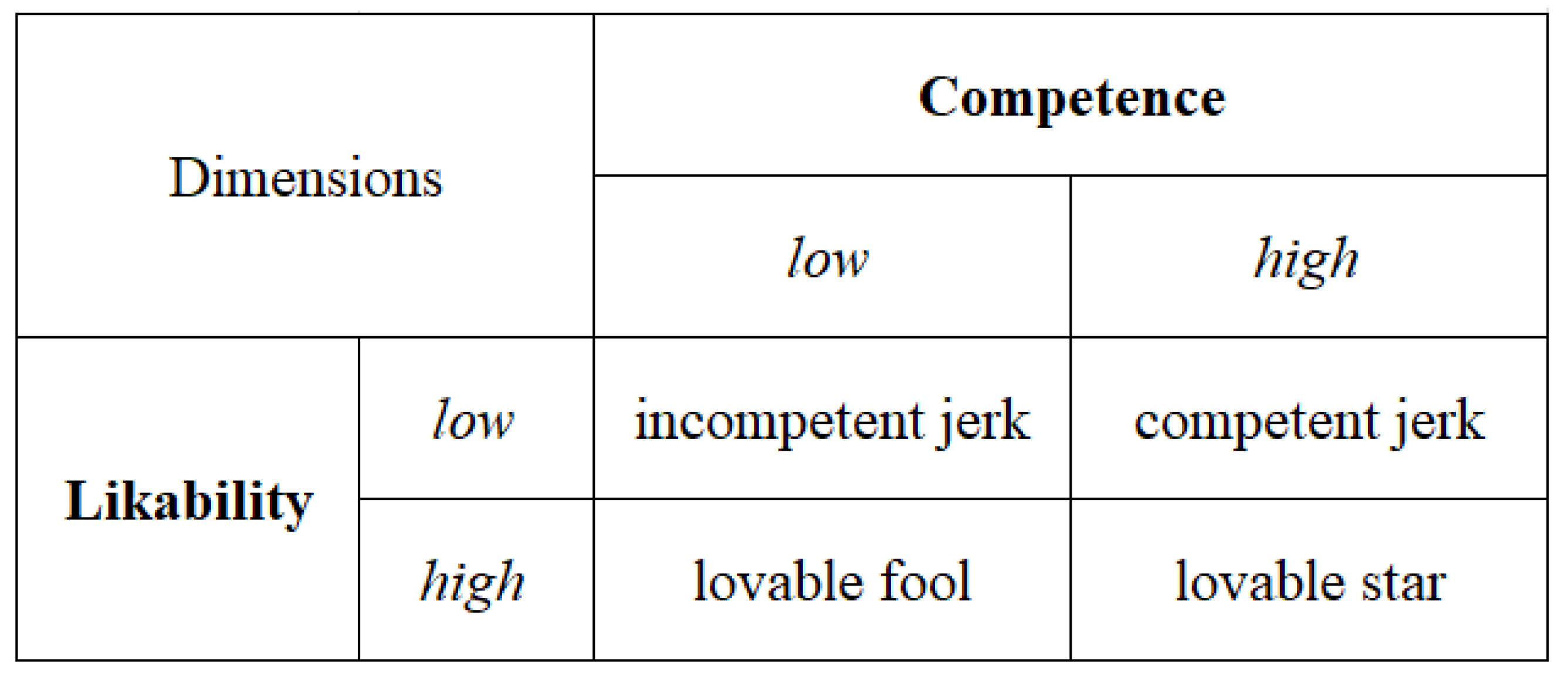 Ijerph 19 05969 g001