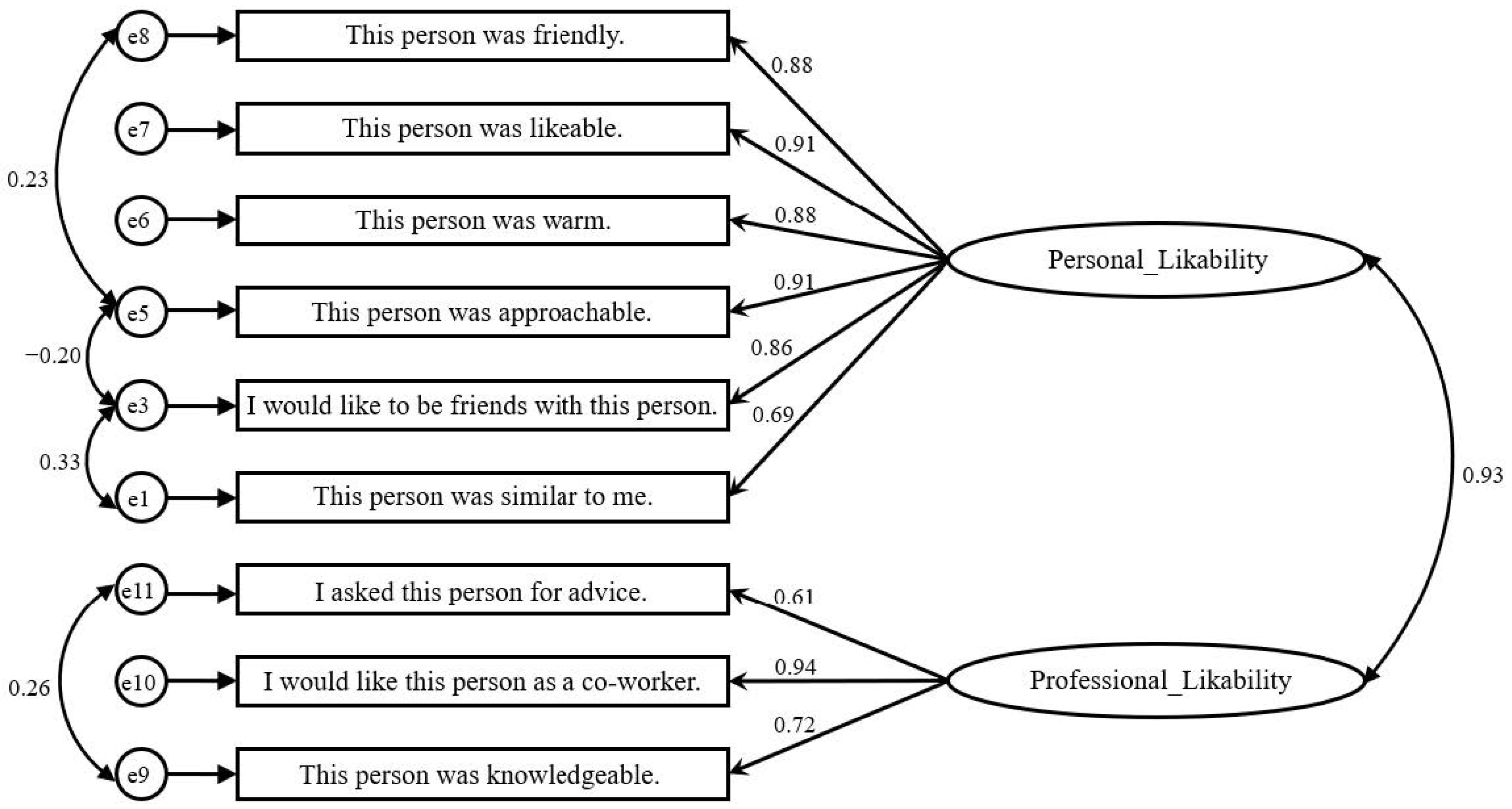 Ijerph 19 05969 g002