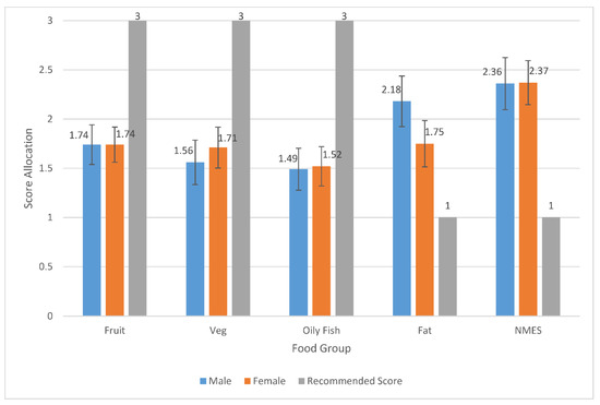 Ijerph 19 05970 g001