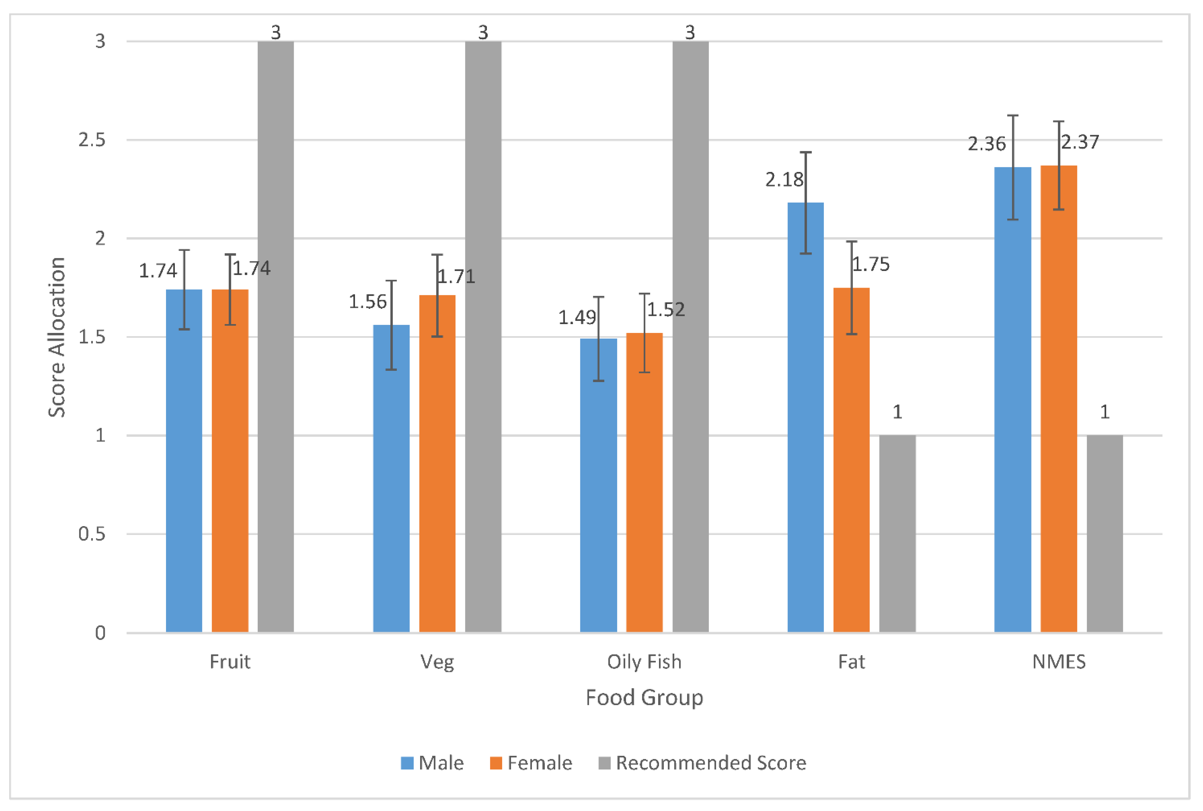 Ijerph 19 05970 g001 Ijerph 19 05970 g001