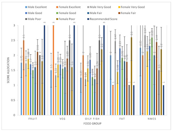 Ijerph 19 05970 g003