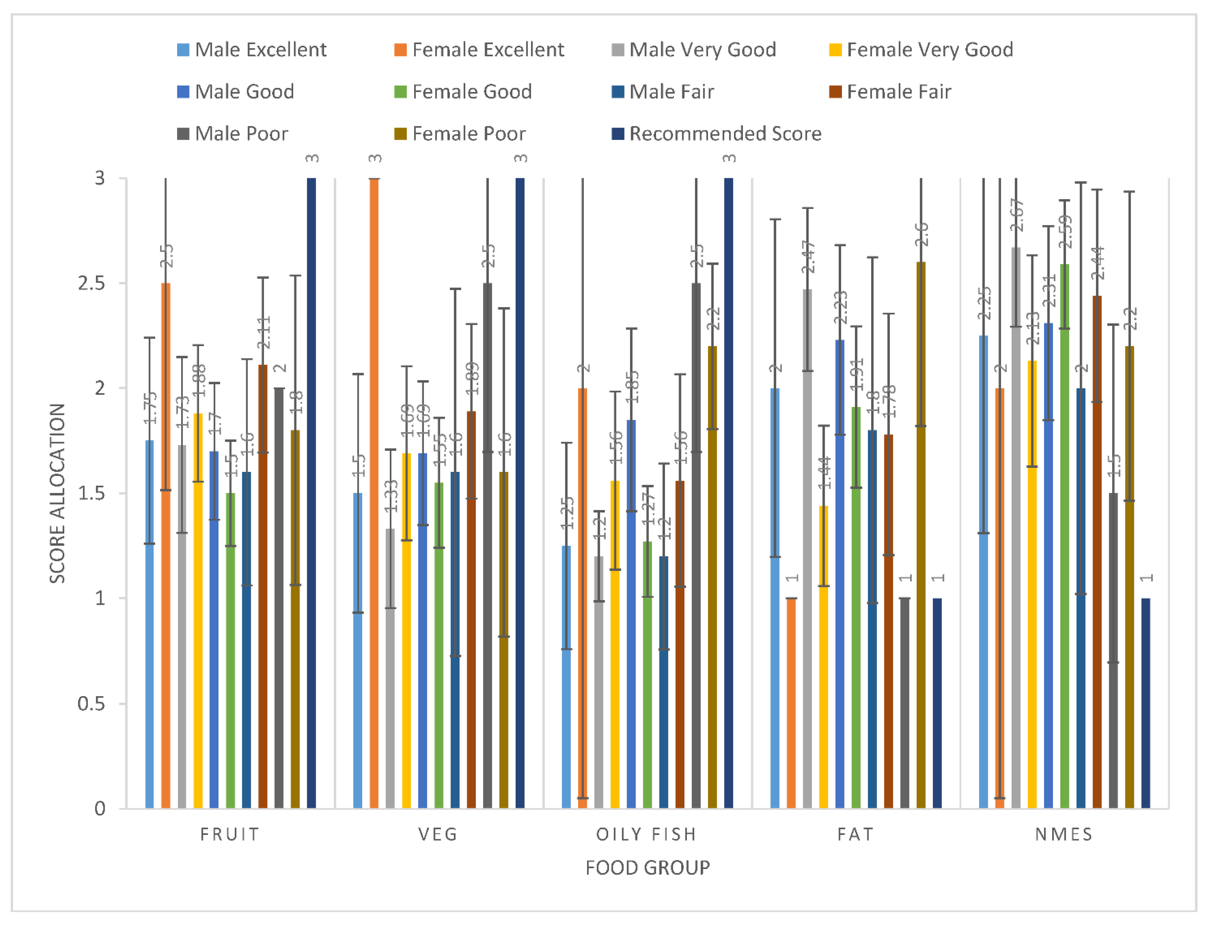 Ijerph 19 05970 g003 Ijerph 19 05970 g003