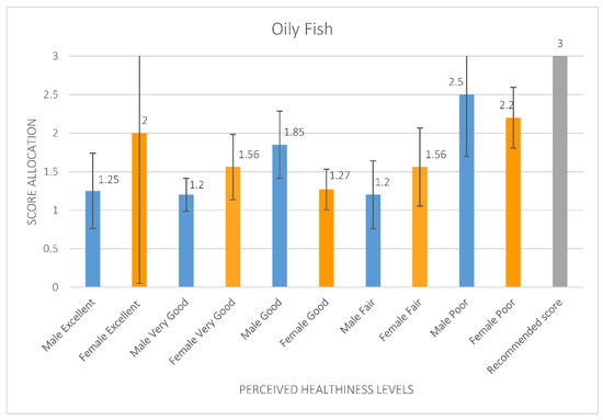 Ijerph 19 05970 g004